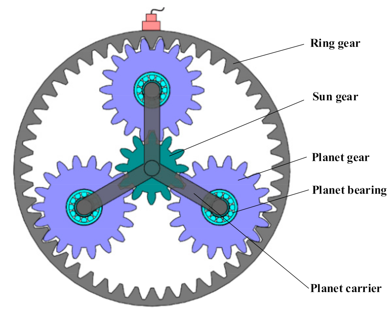 Sensors 21 01686 g005