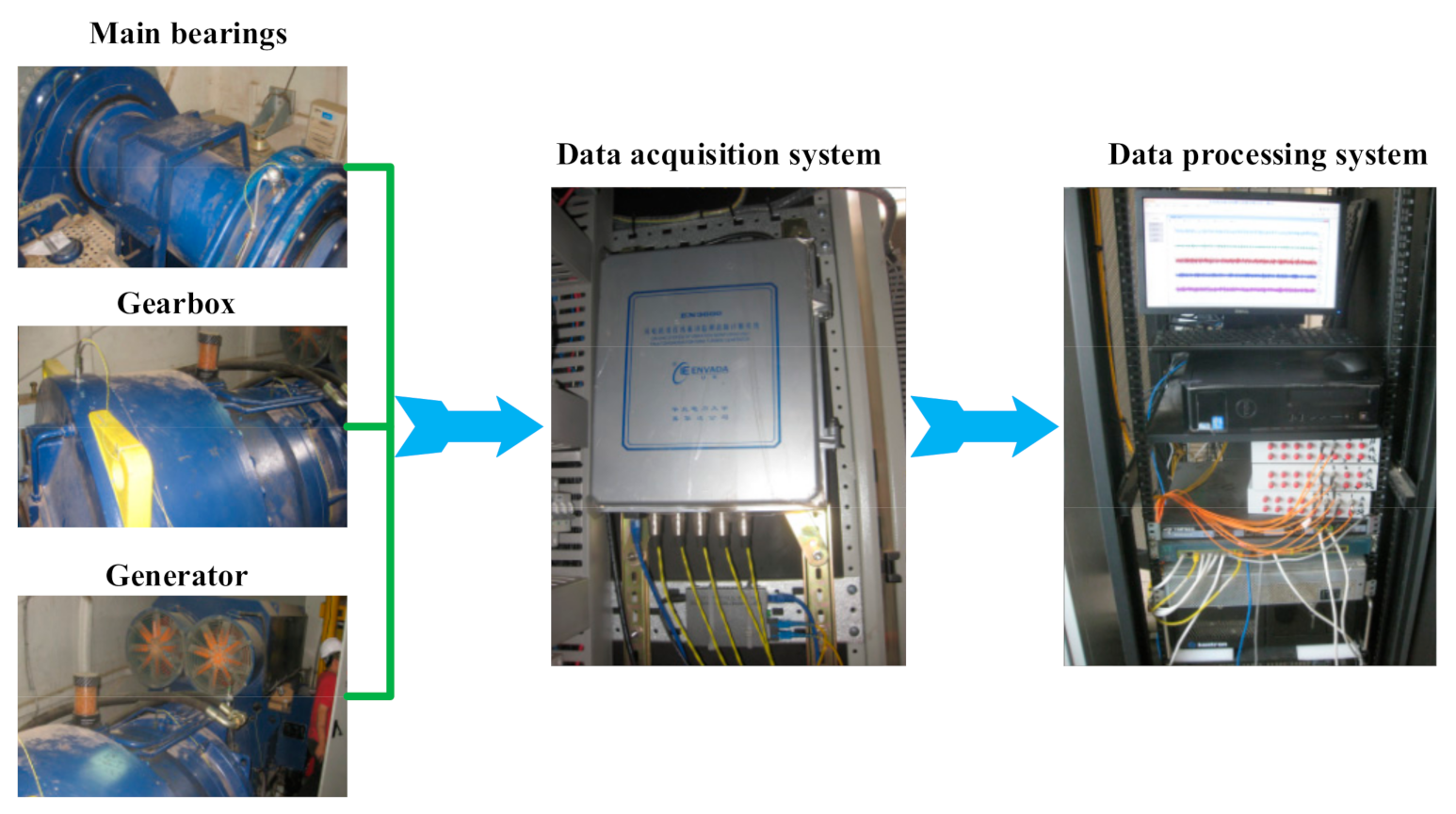 Sensors 21 01686 g006