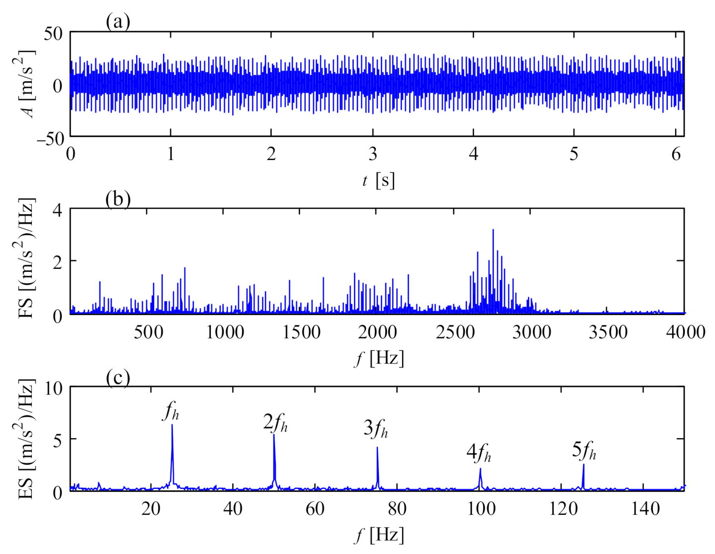 Sensors 21 01686 g012