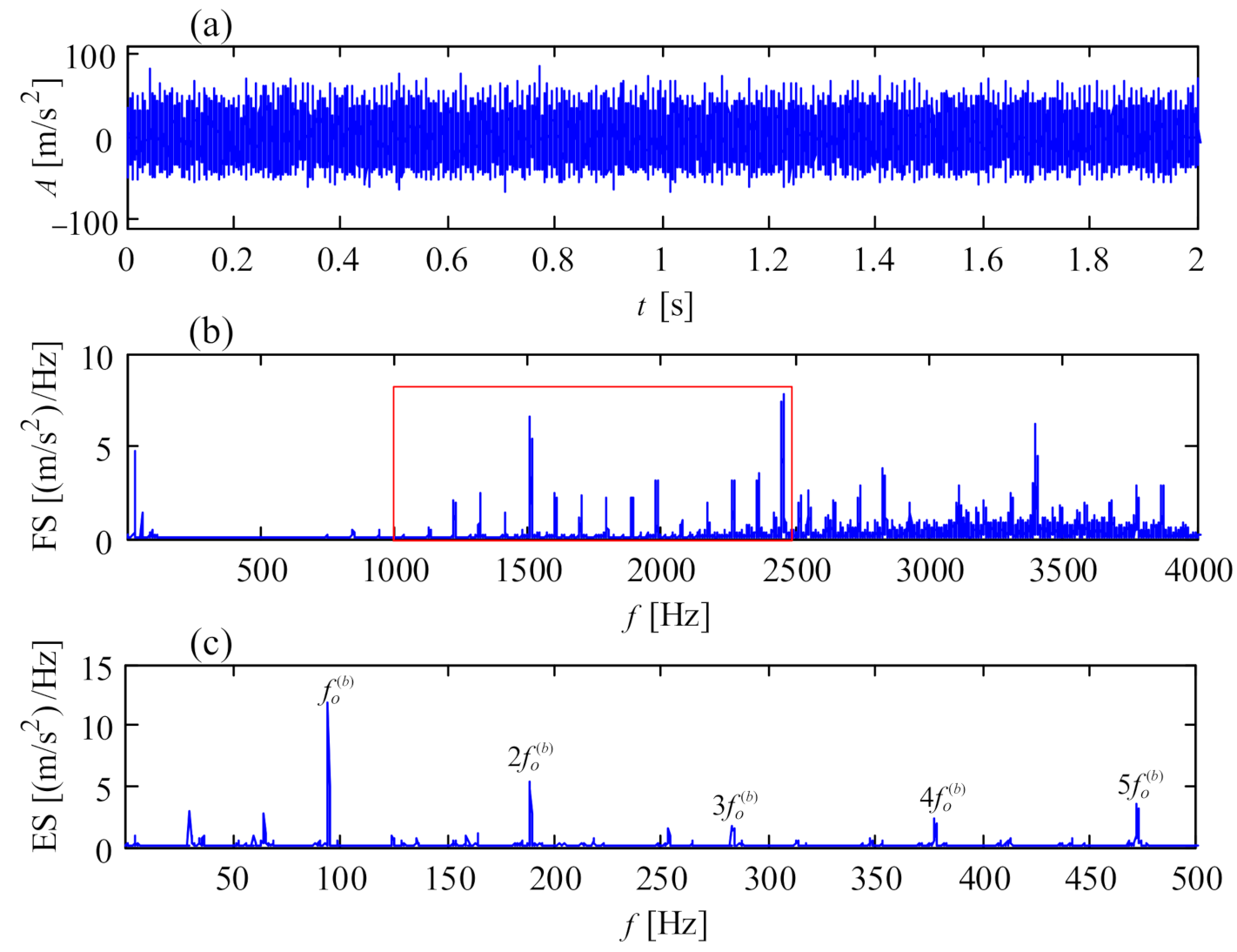 Sensors 21 01686 g015
