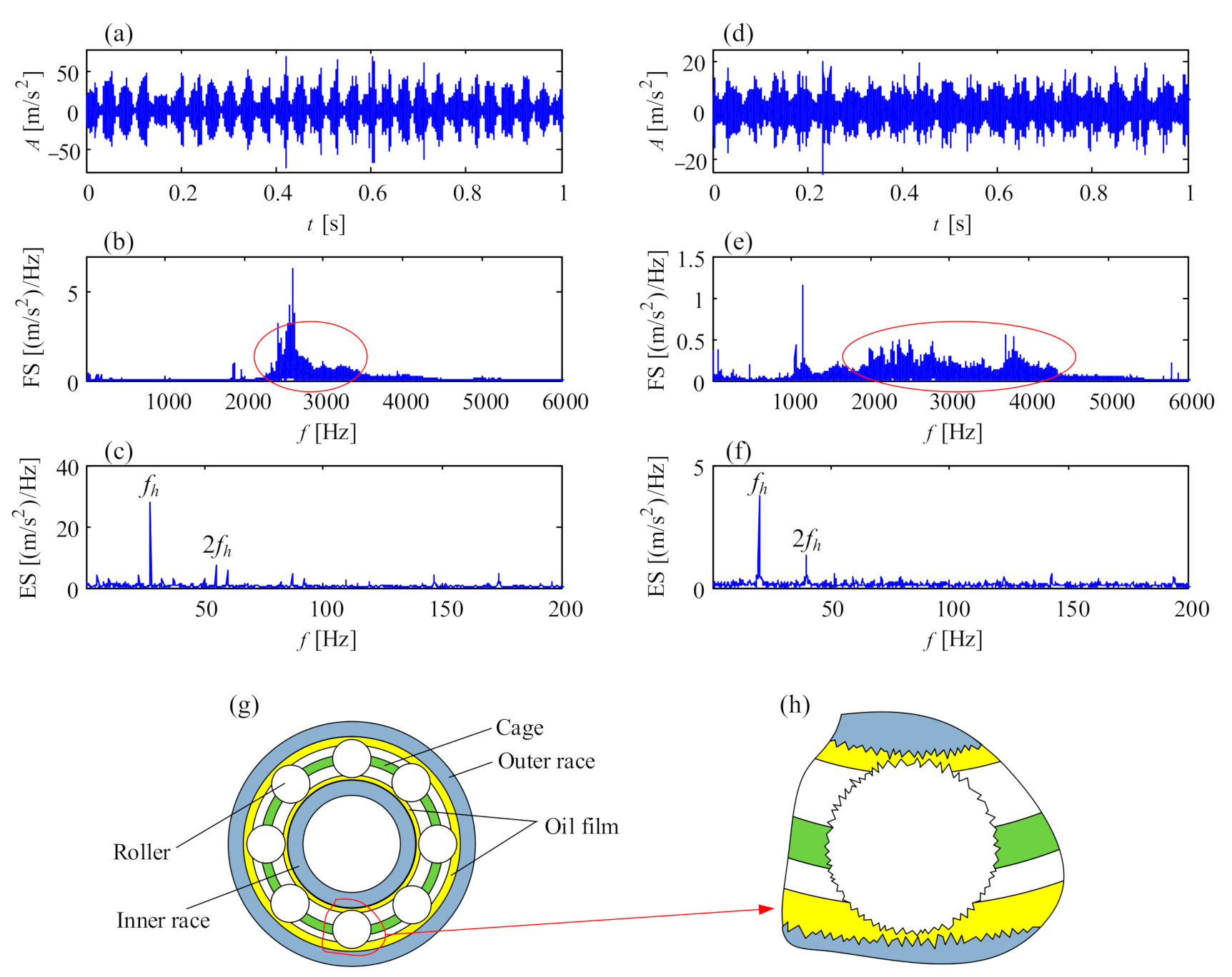 Sensors 21 01686 g018