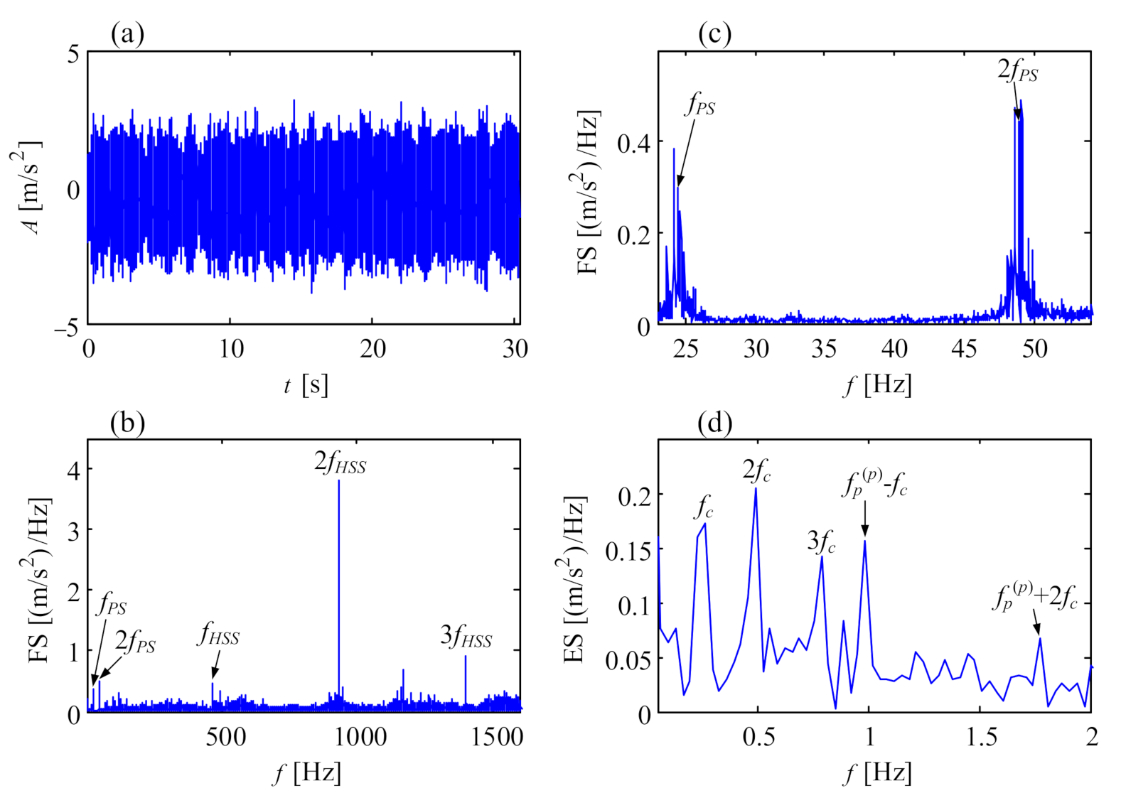 Sensors 21 01686 g021