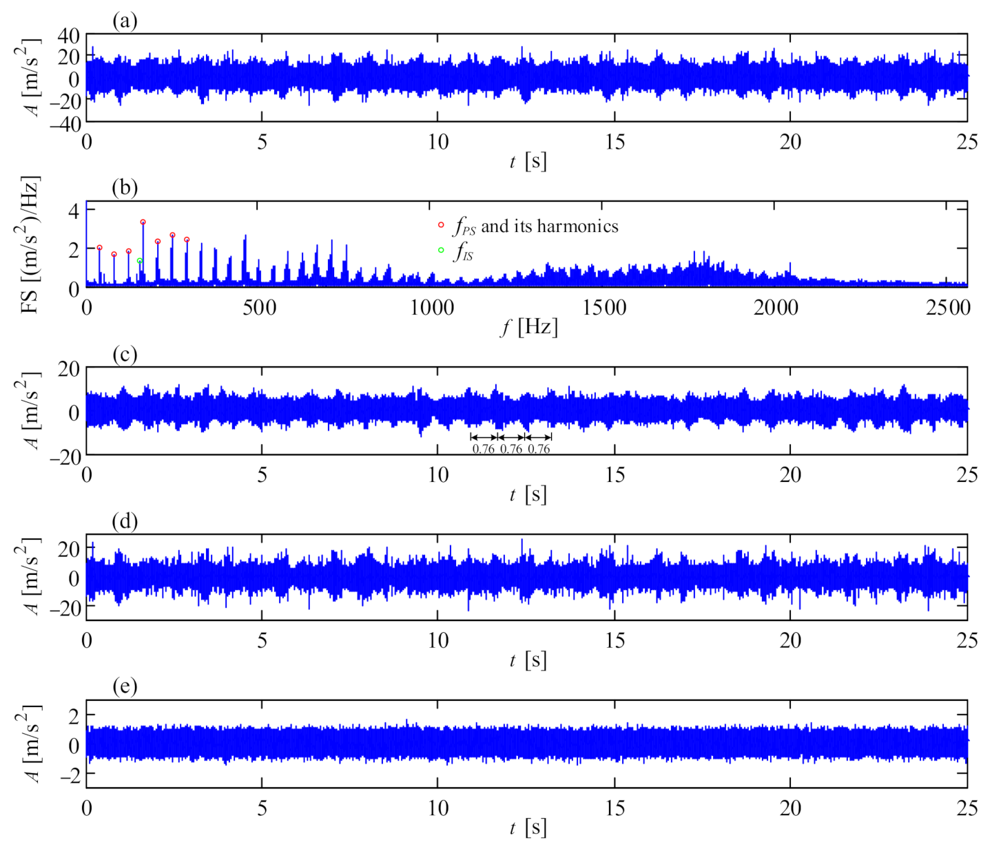 Sensors 21 01686 g024