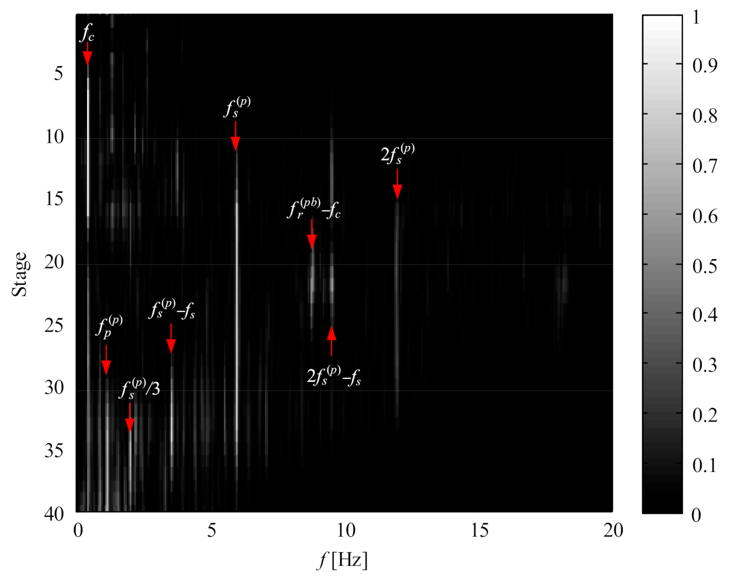 Sensors 21 01686 g025