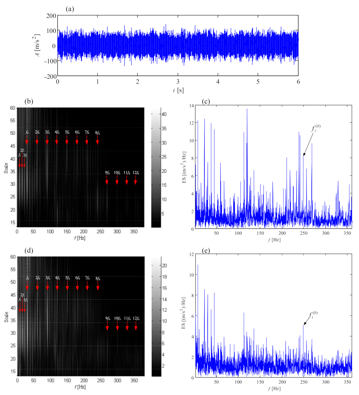 Sensors 21 01686 g027