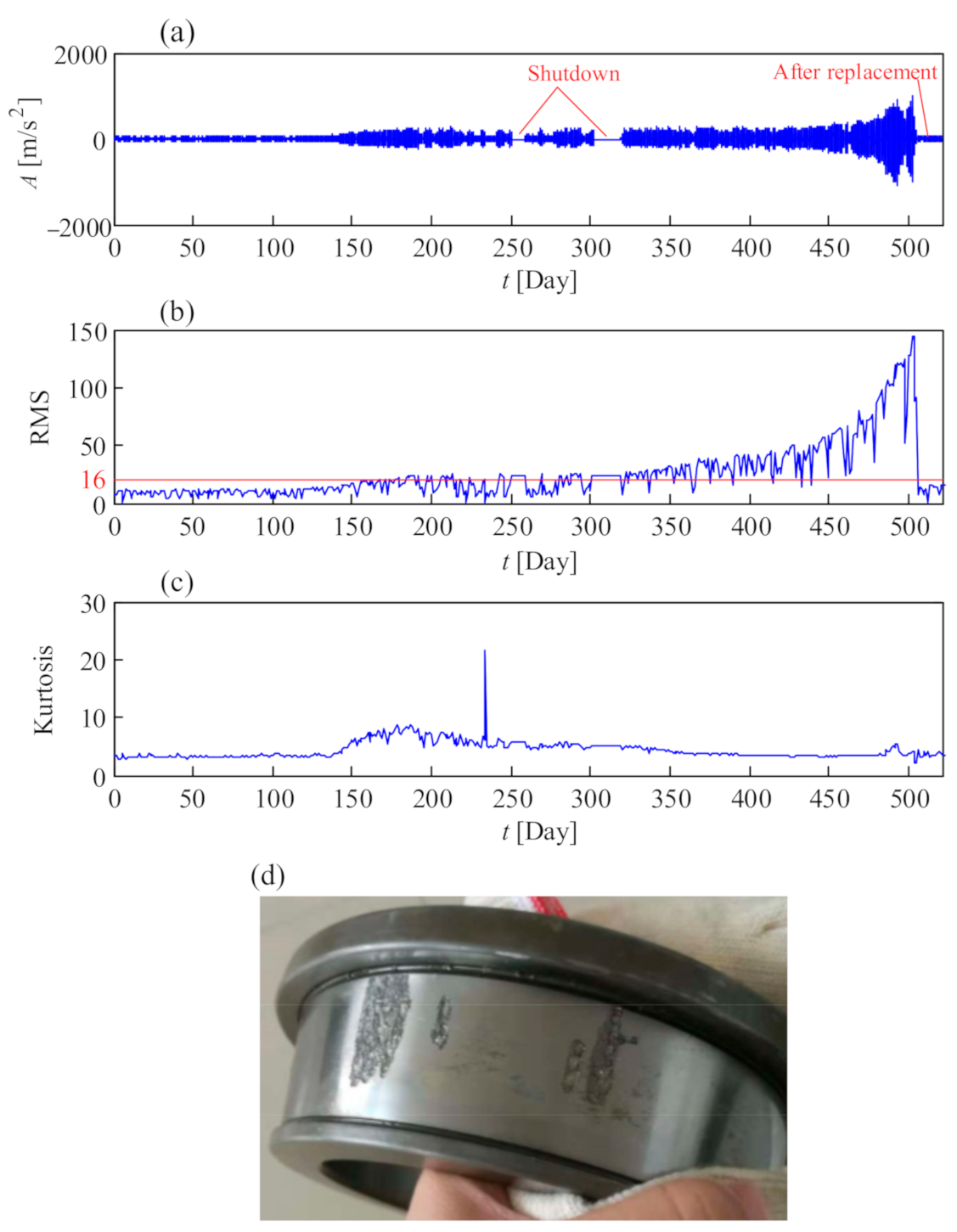 Sensors 21 01686 g030