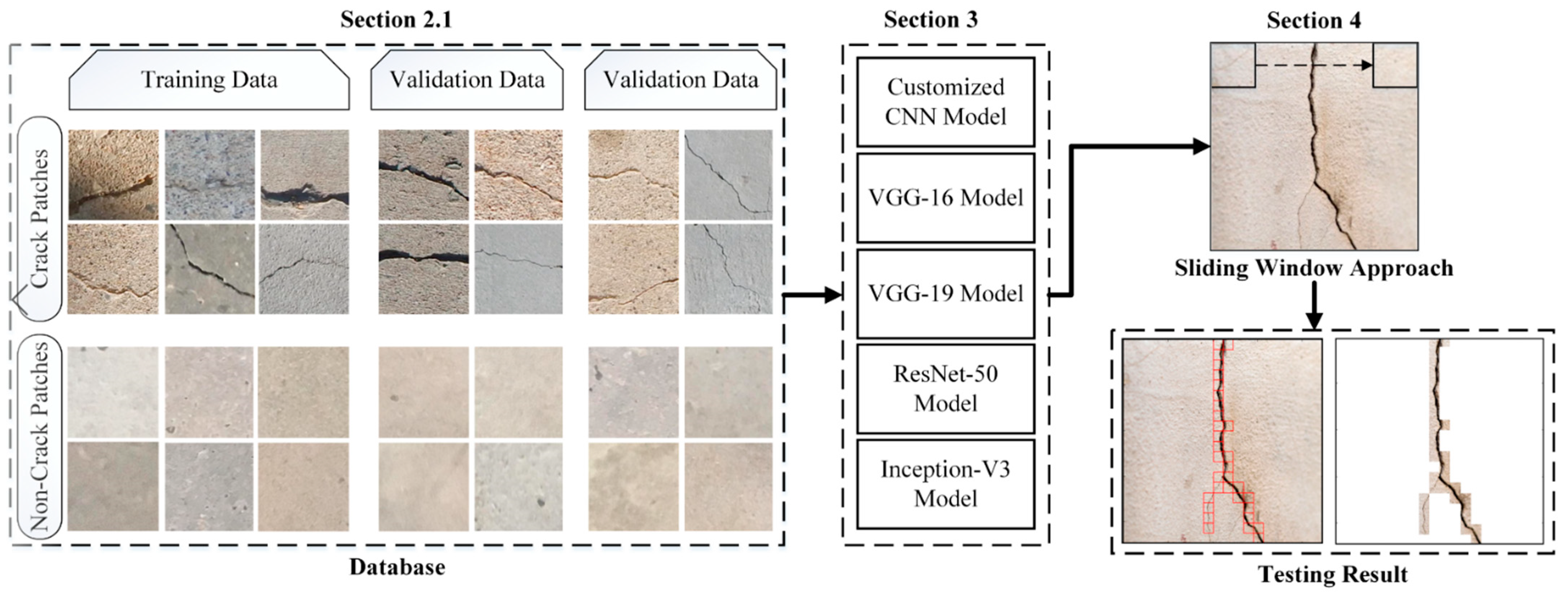 Sensors 21 01688 g001