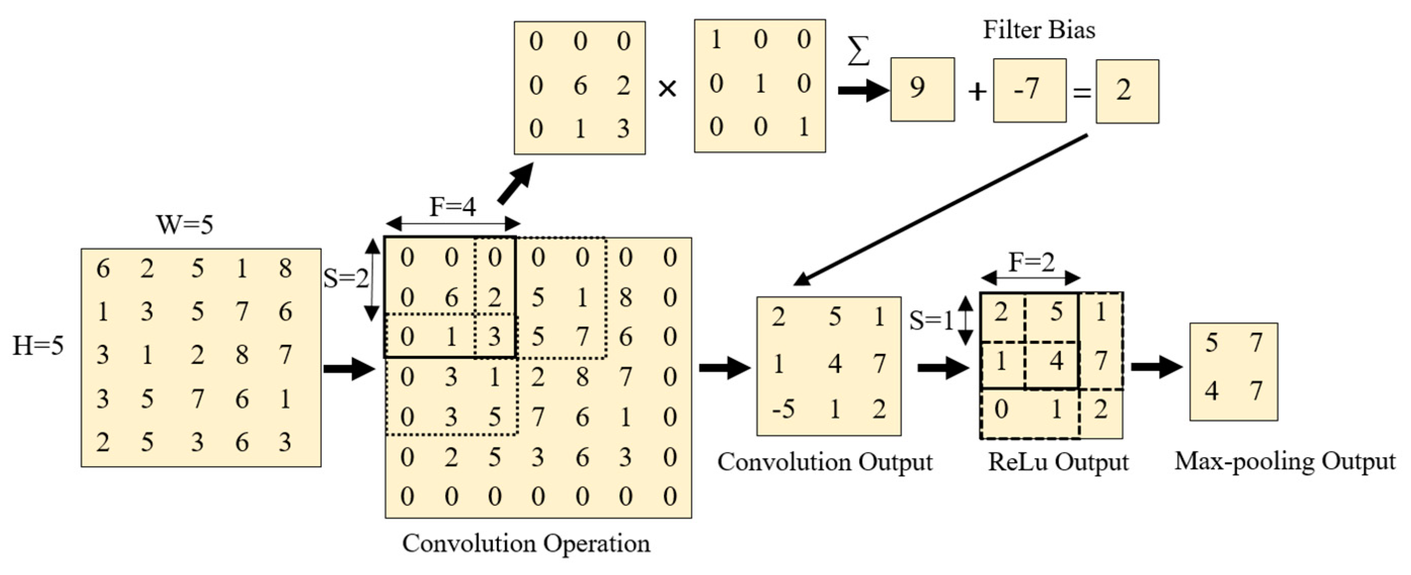 Sensors 21 01688 g003