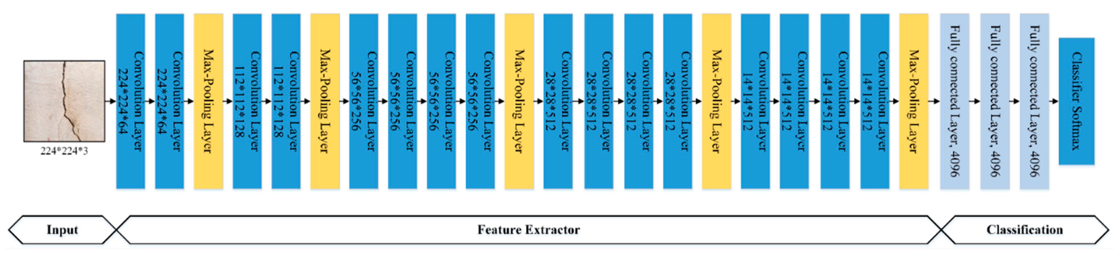 Sensors 21 01688 g005