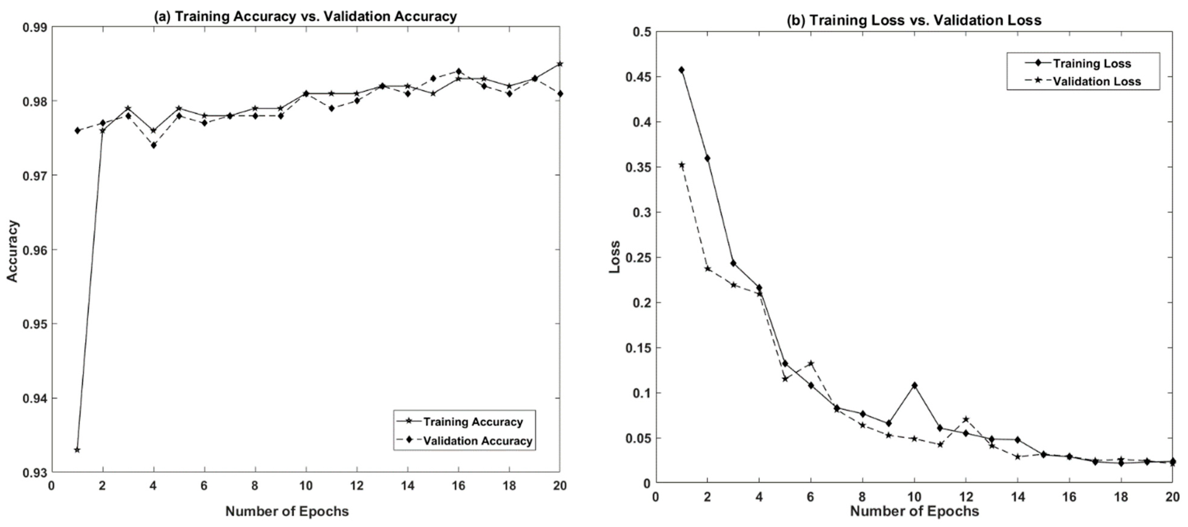 Sensors 21 01688 g008