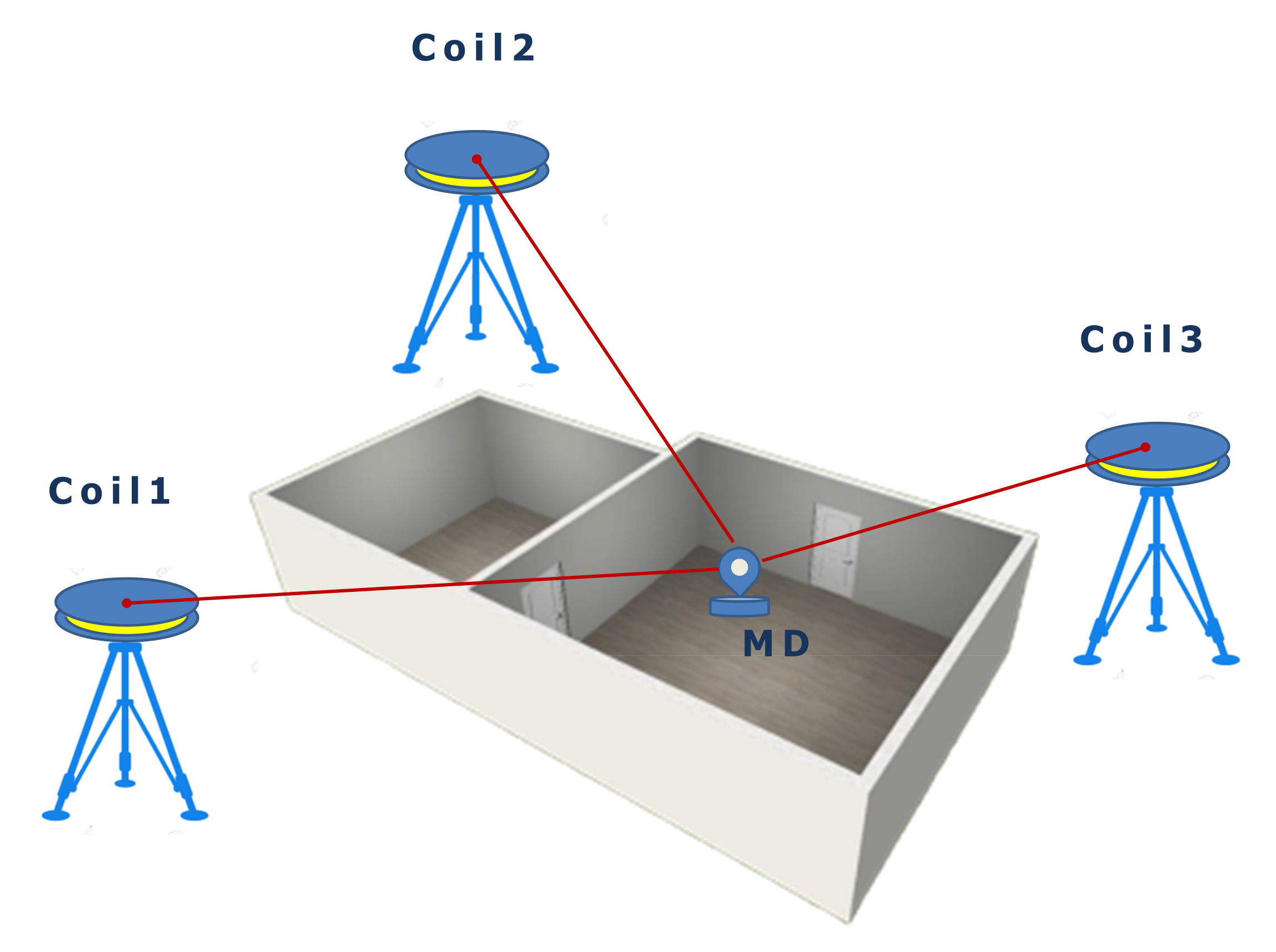 Sensors 21 01689 g003