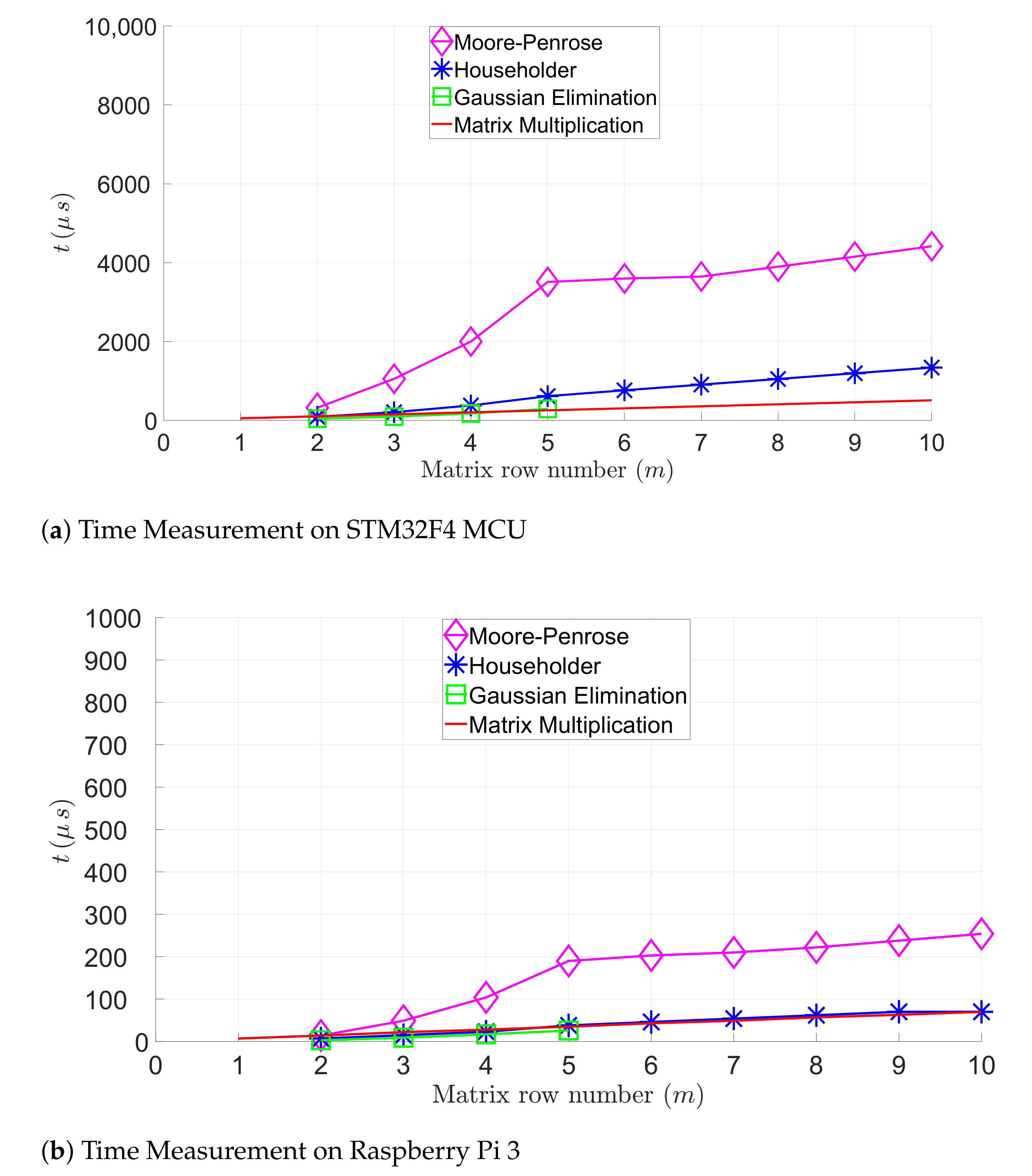 Sensors 21 01689 g004