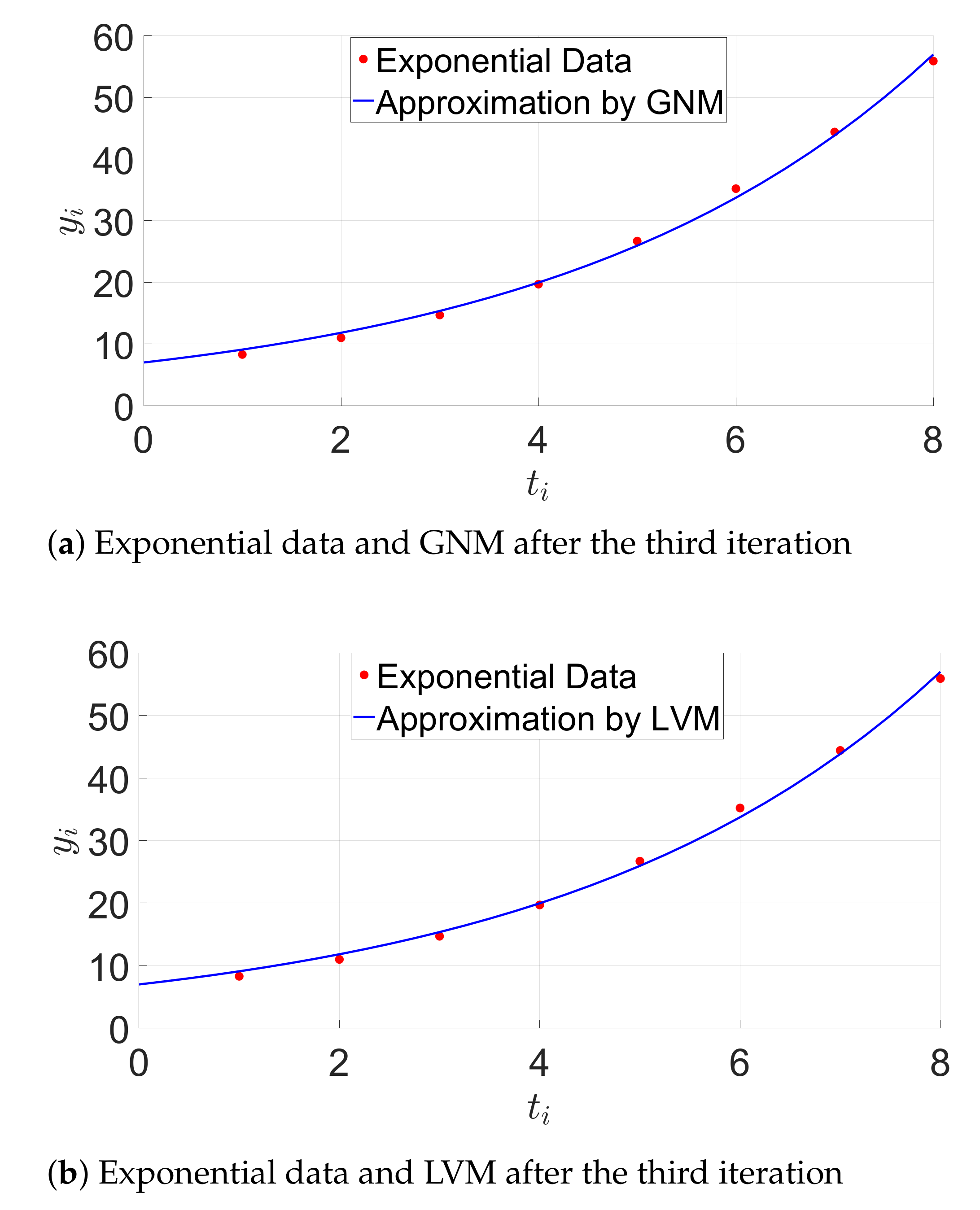 Sensors 21 01689 g005