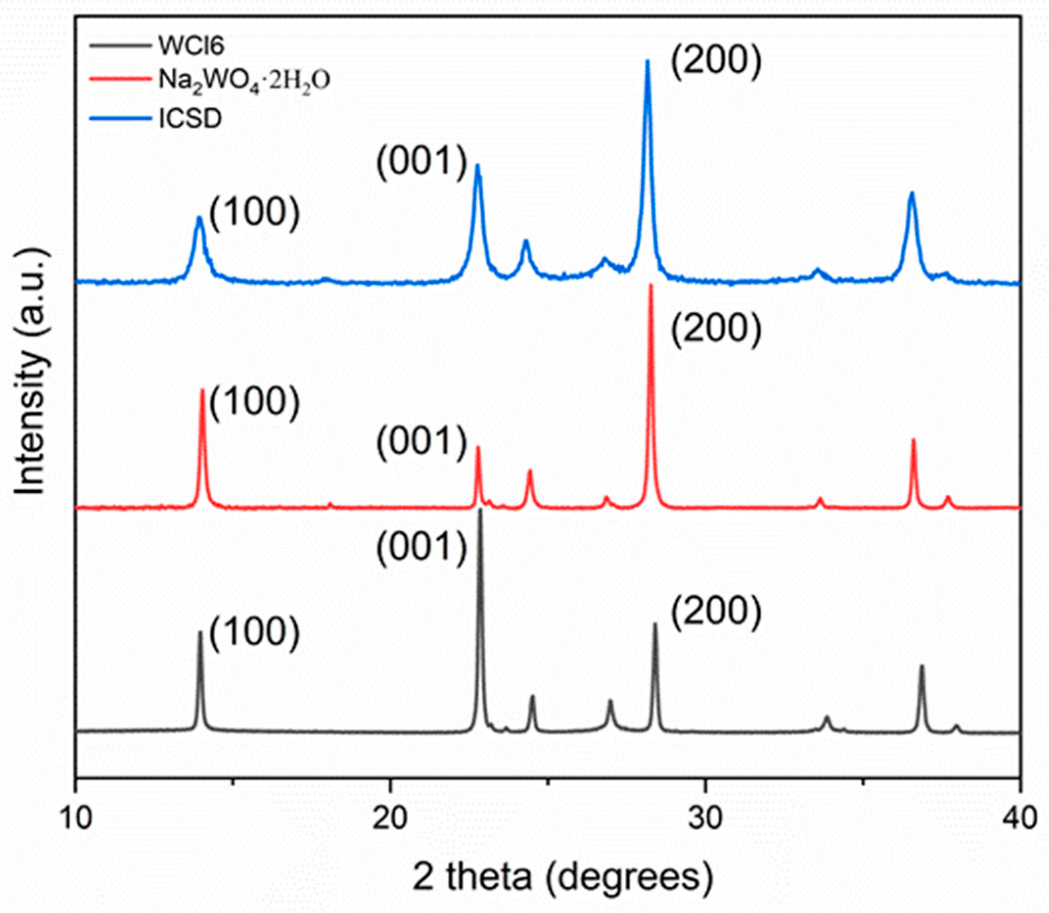 Sensors 21 01690 g001