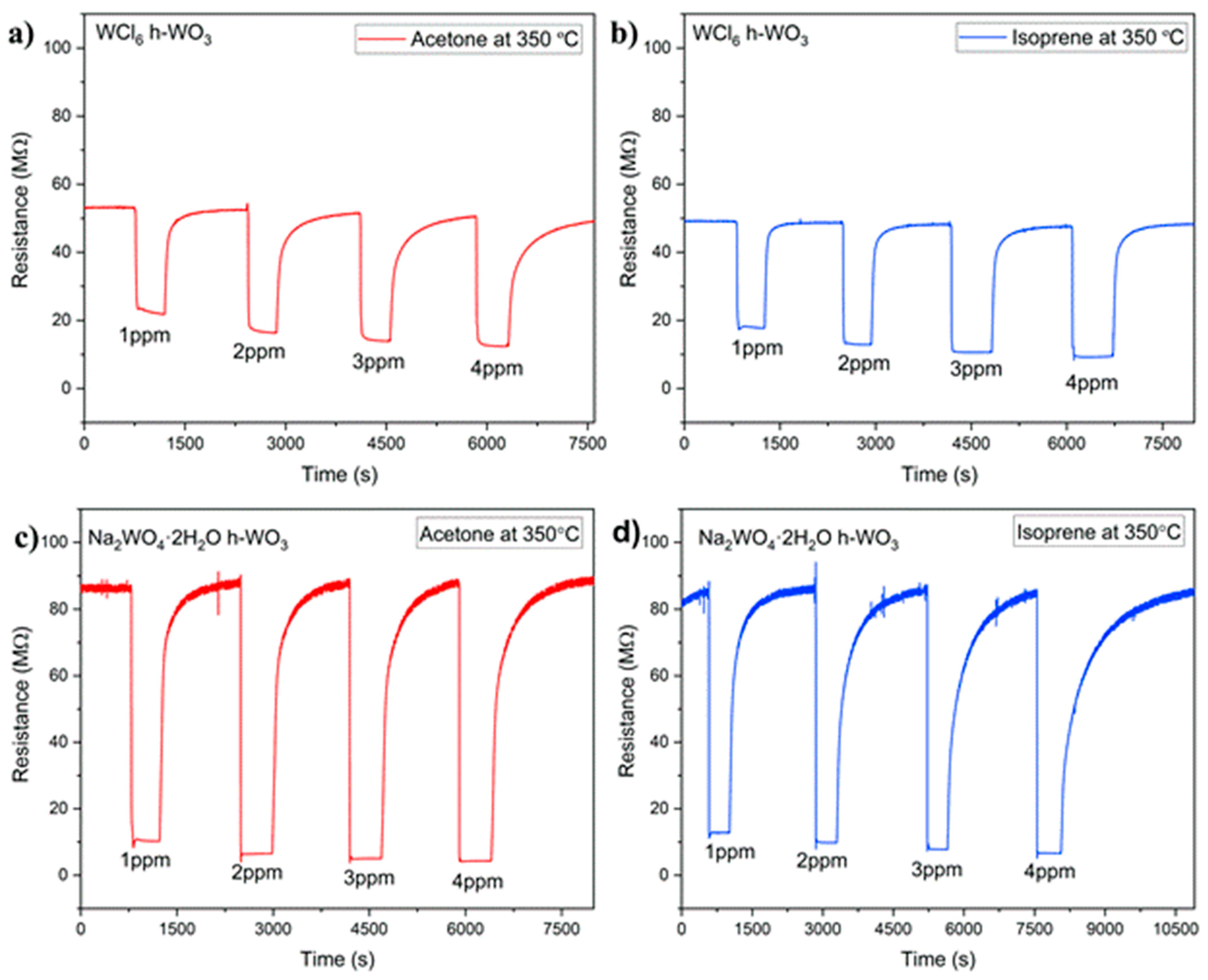 Sensors 21 01690 g003