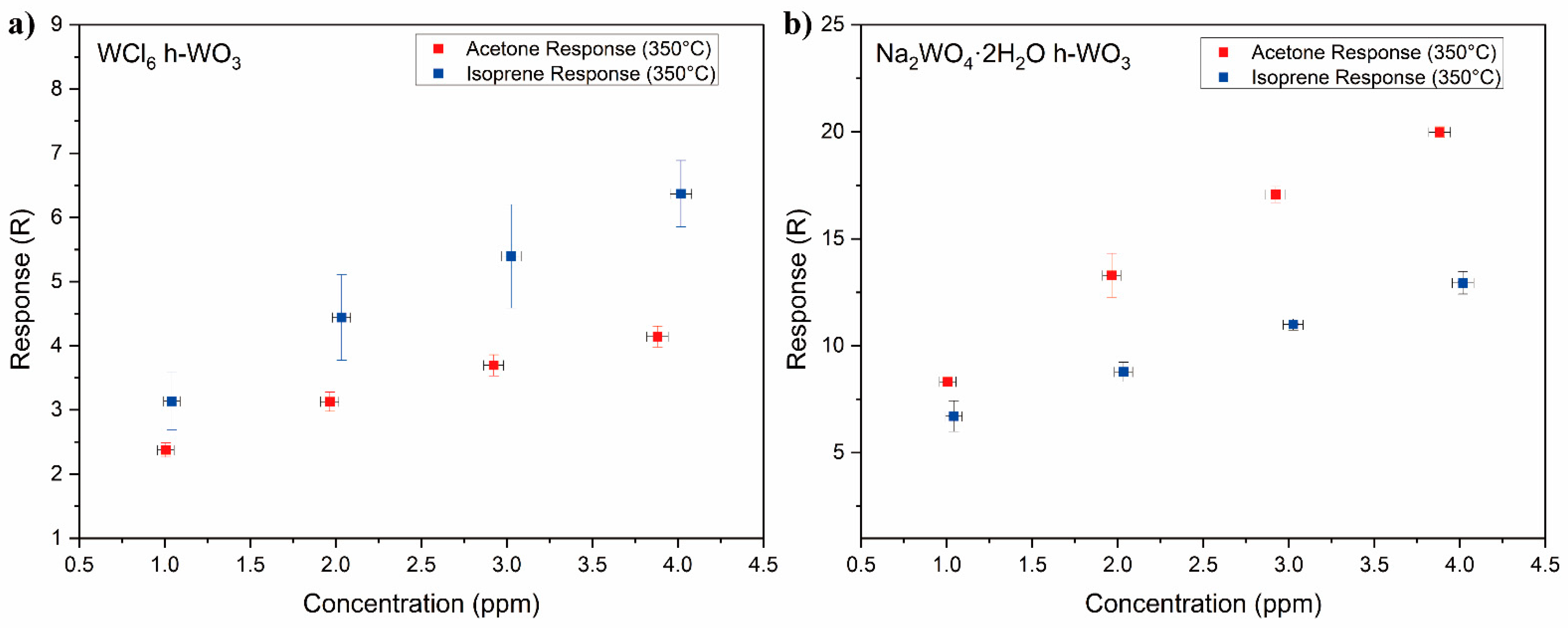 Sensors 21 01690 g004