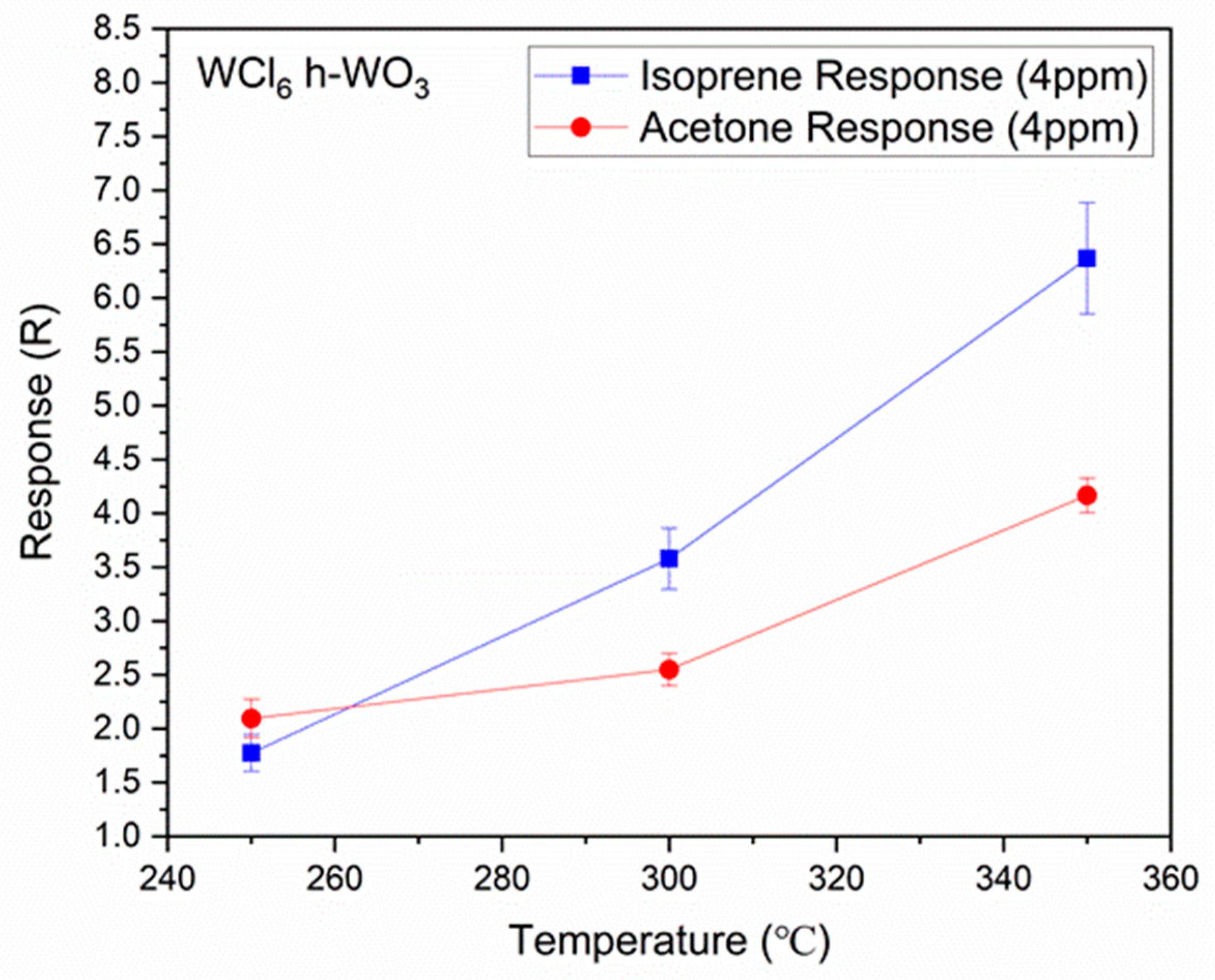 Sensors 21 01690 g005