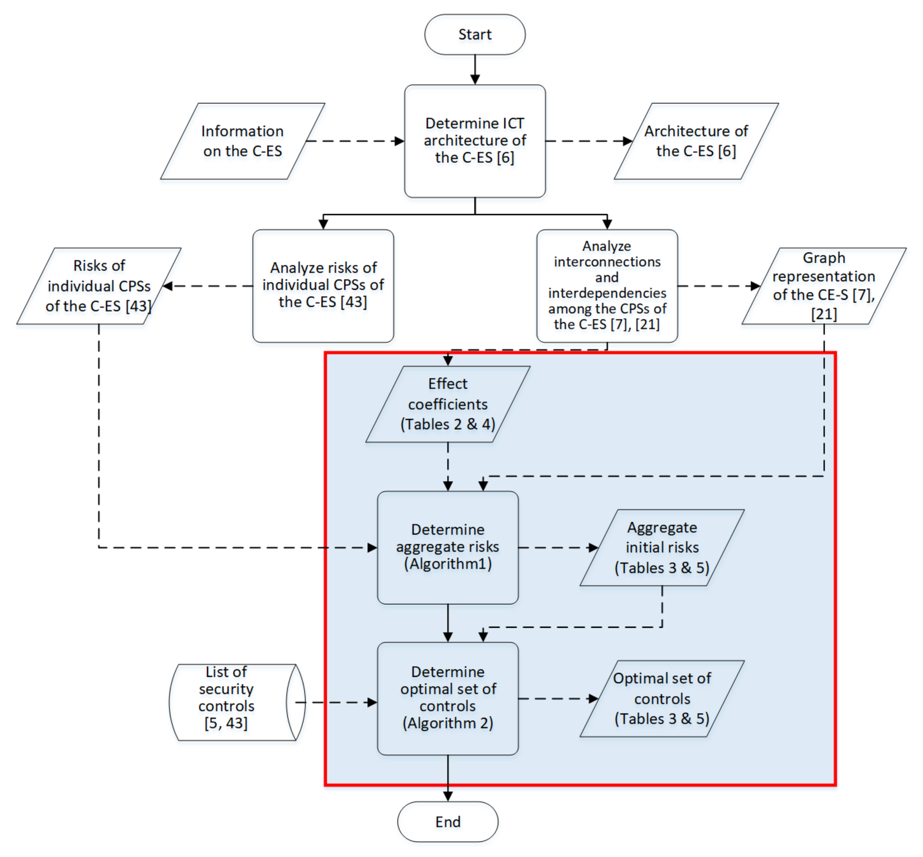 Sensors 21 01691 g007 Sensors 21 01691 g007