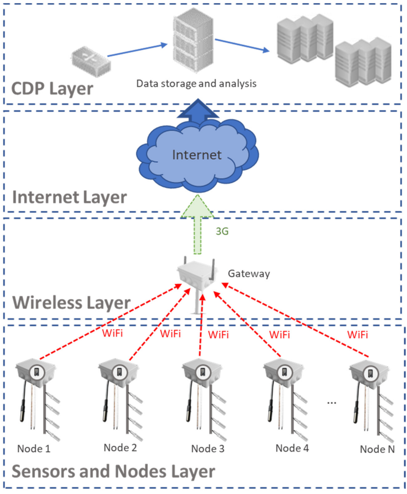 Sensors 21 01693 g002