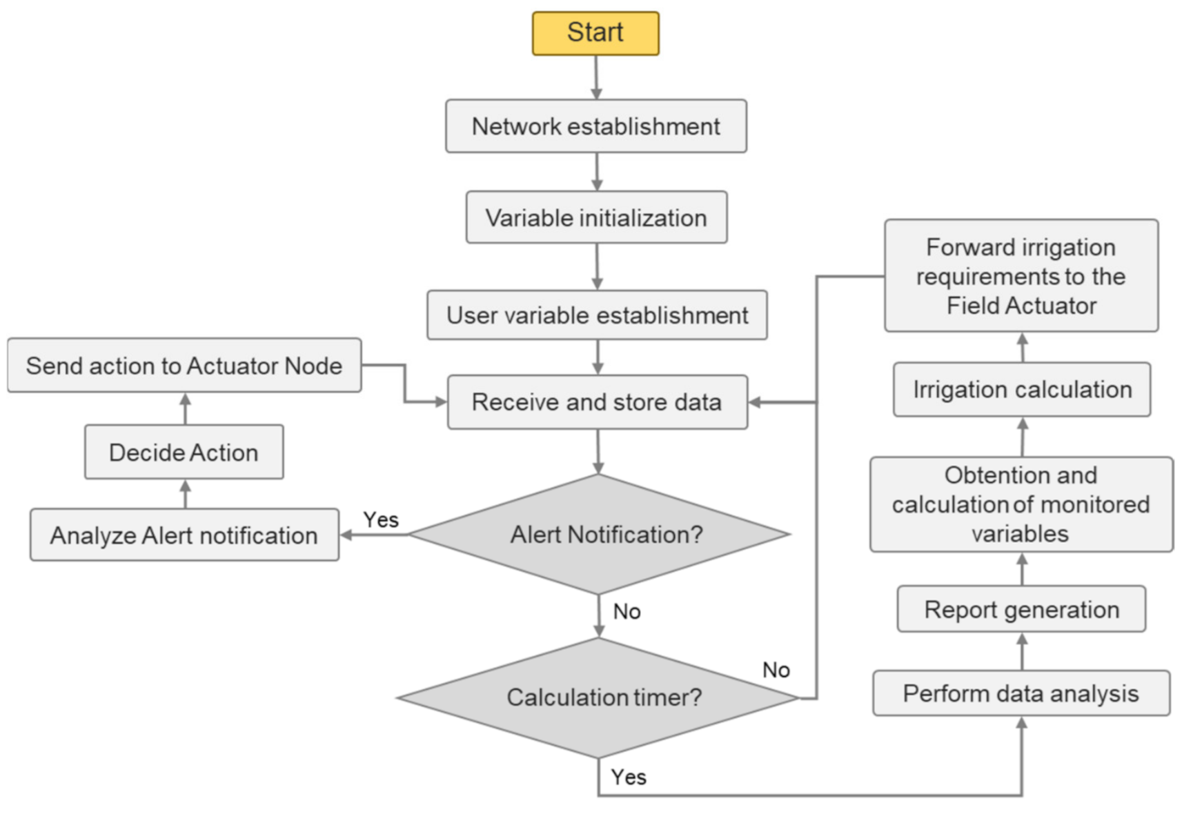 Sensors 21 01693 g003