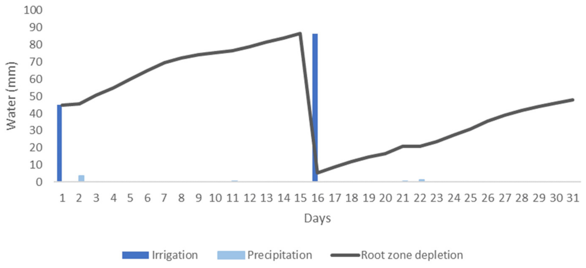 Sensors 21 01693 g004