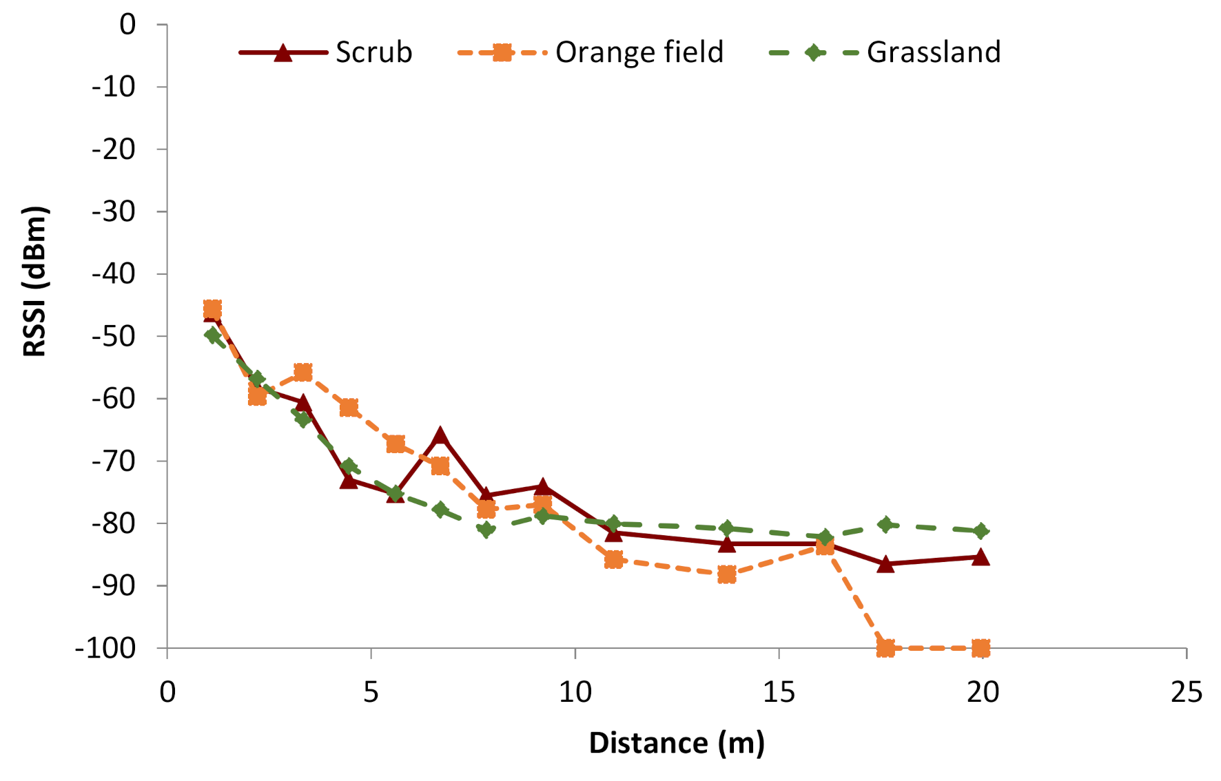 Sensors 21 01693 g012