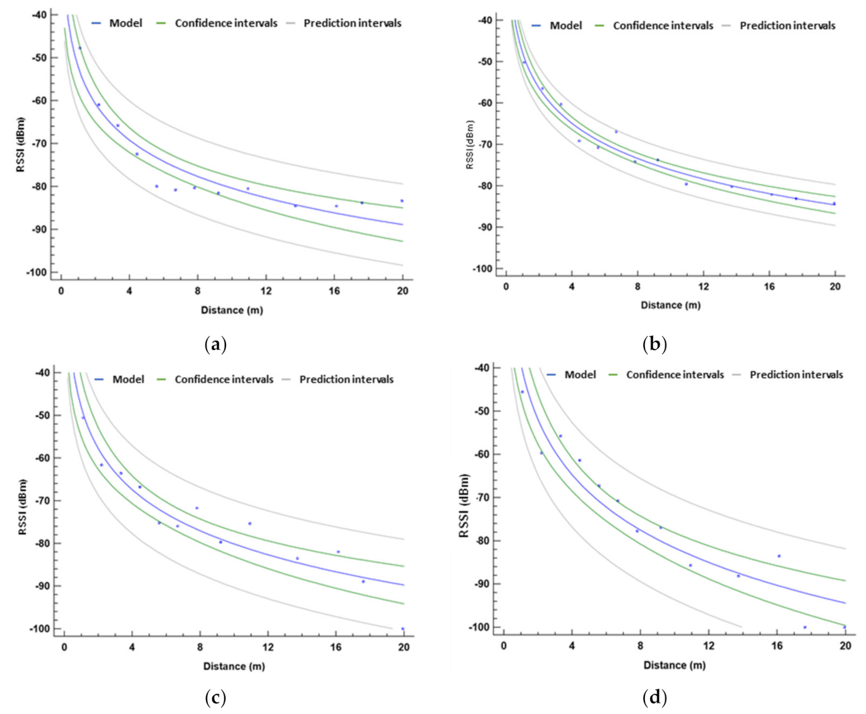 Sensors 21 01693 g013
