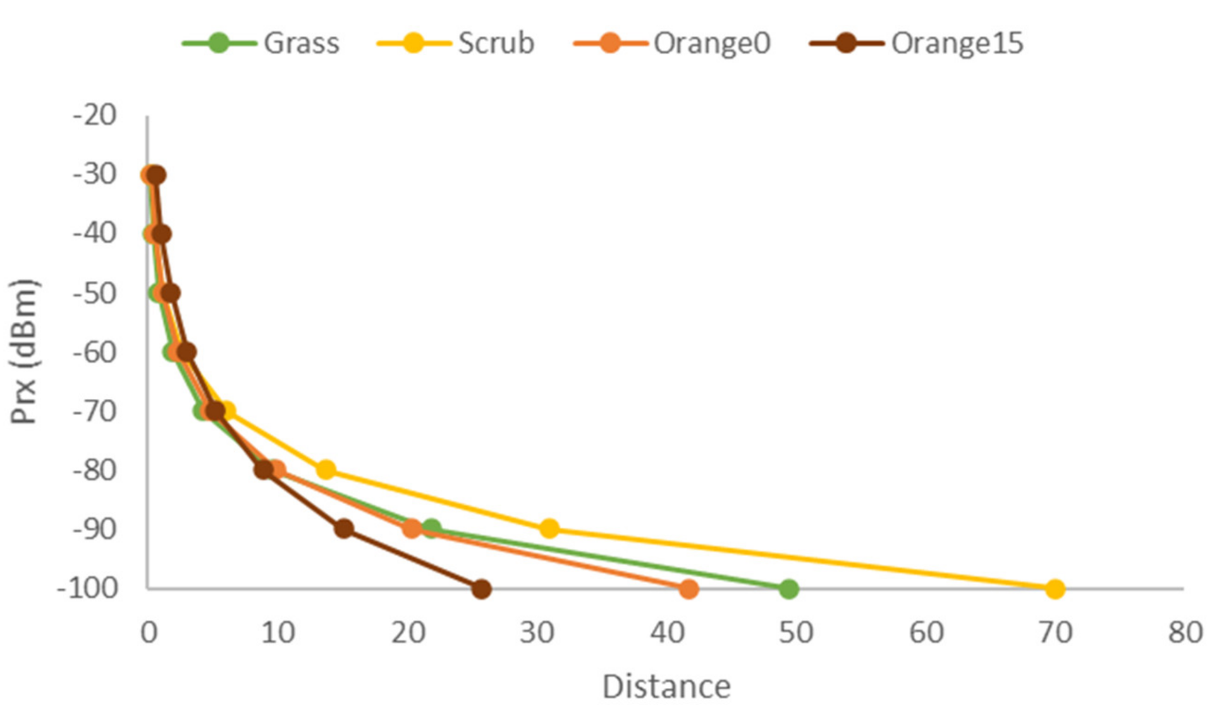 Sensors 21 01693 g014
