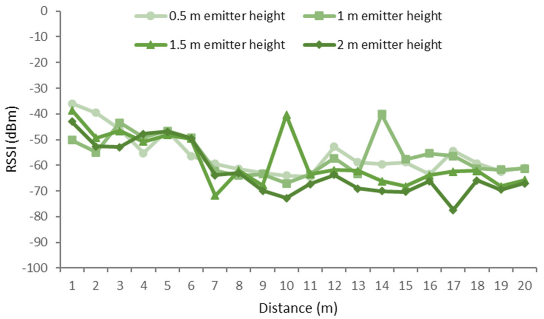 Sensors 21 01693 g016