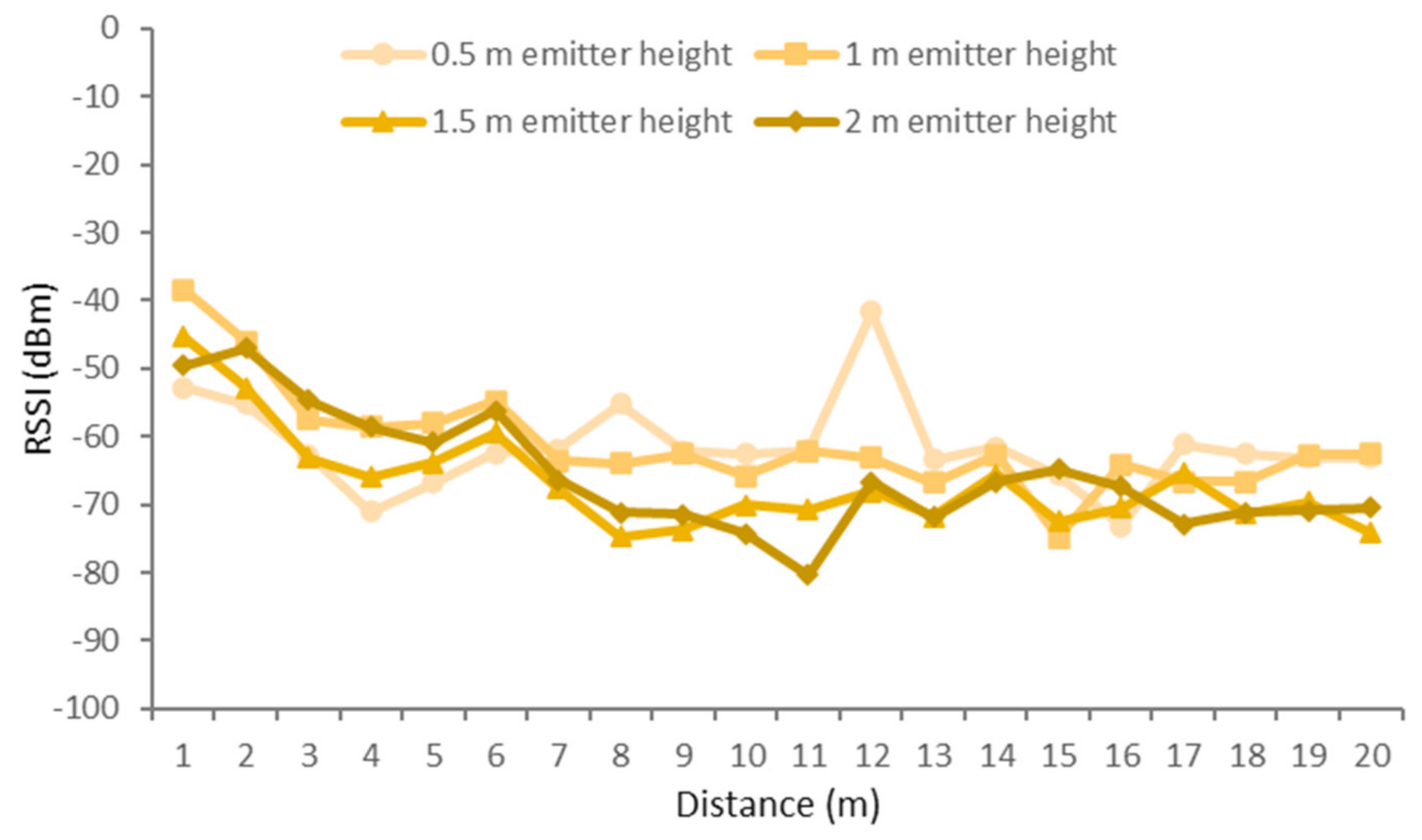 Sensors 21 01693 g017