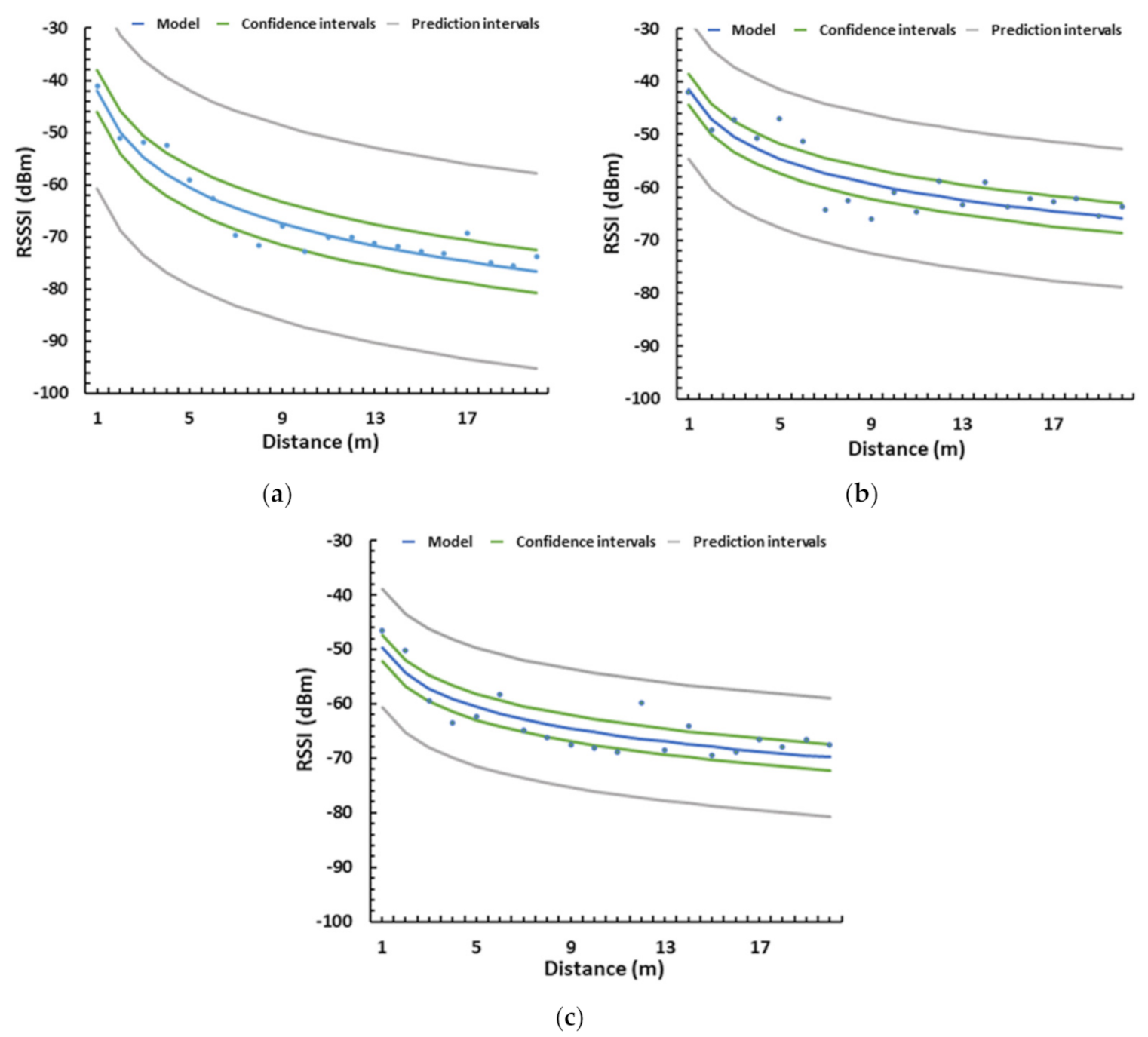 Sensors 21 01693 g018