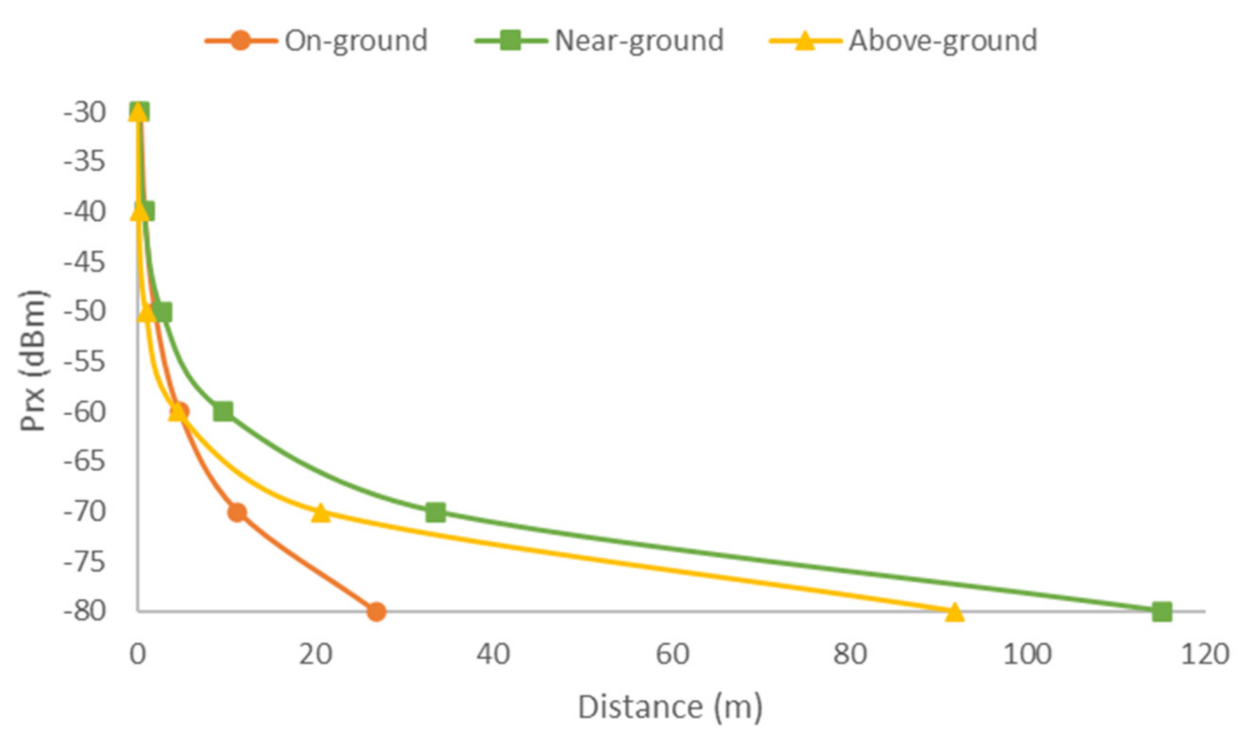 Sensors 21 01693 g019