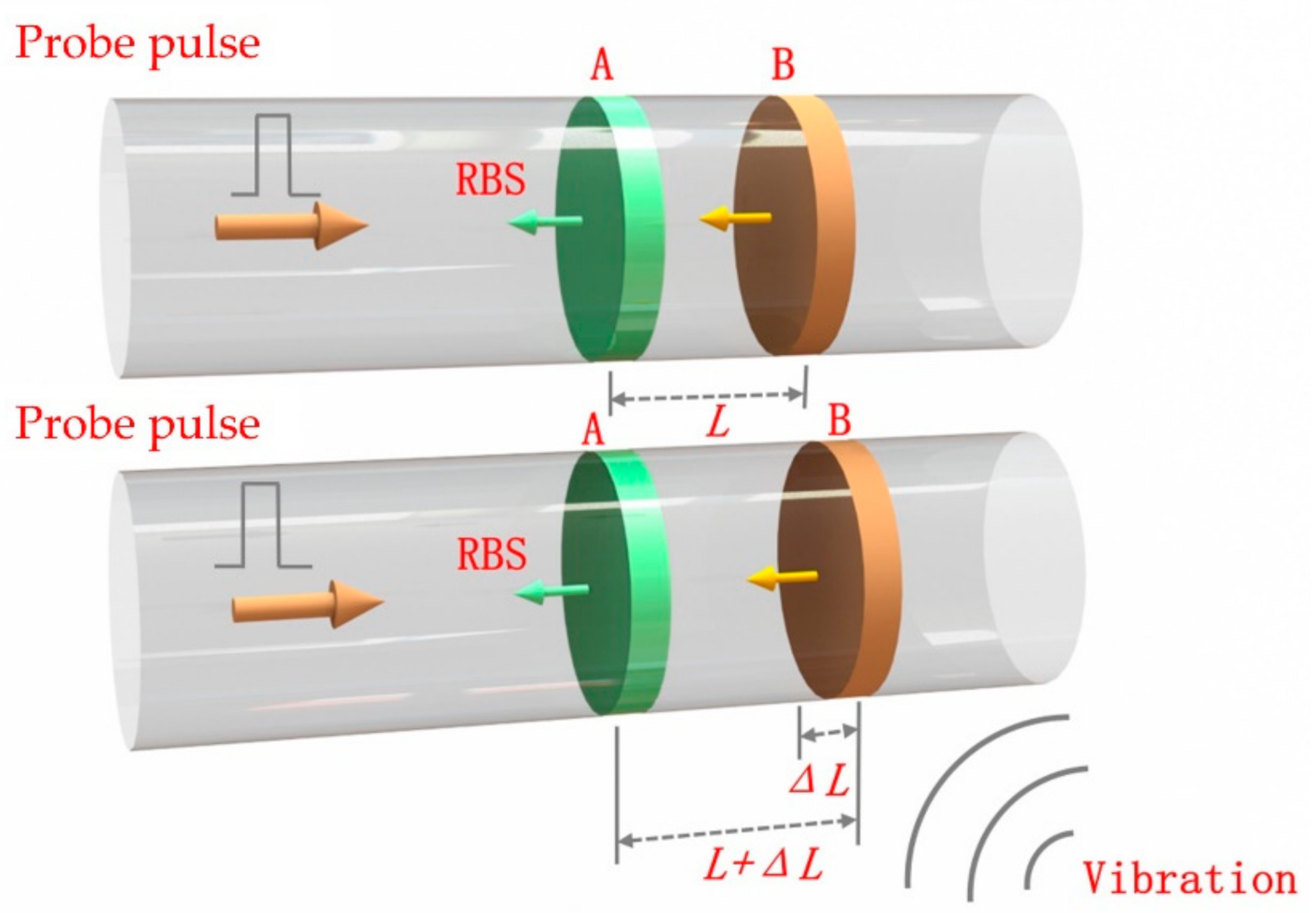 Sensors 21 01694 g001