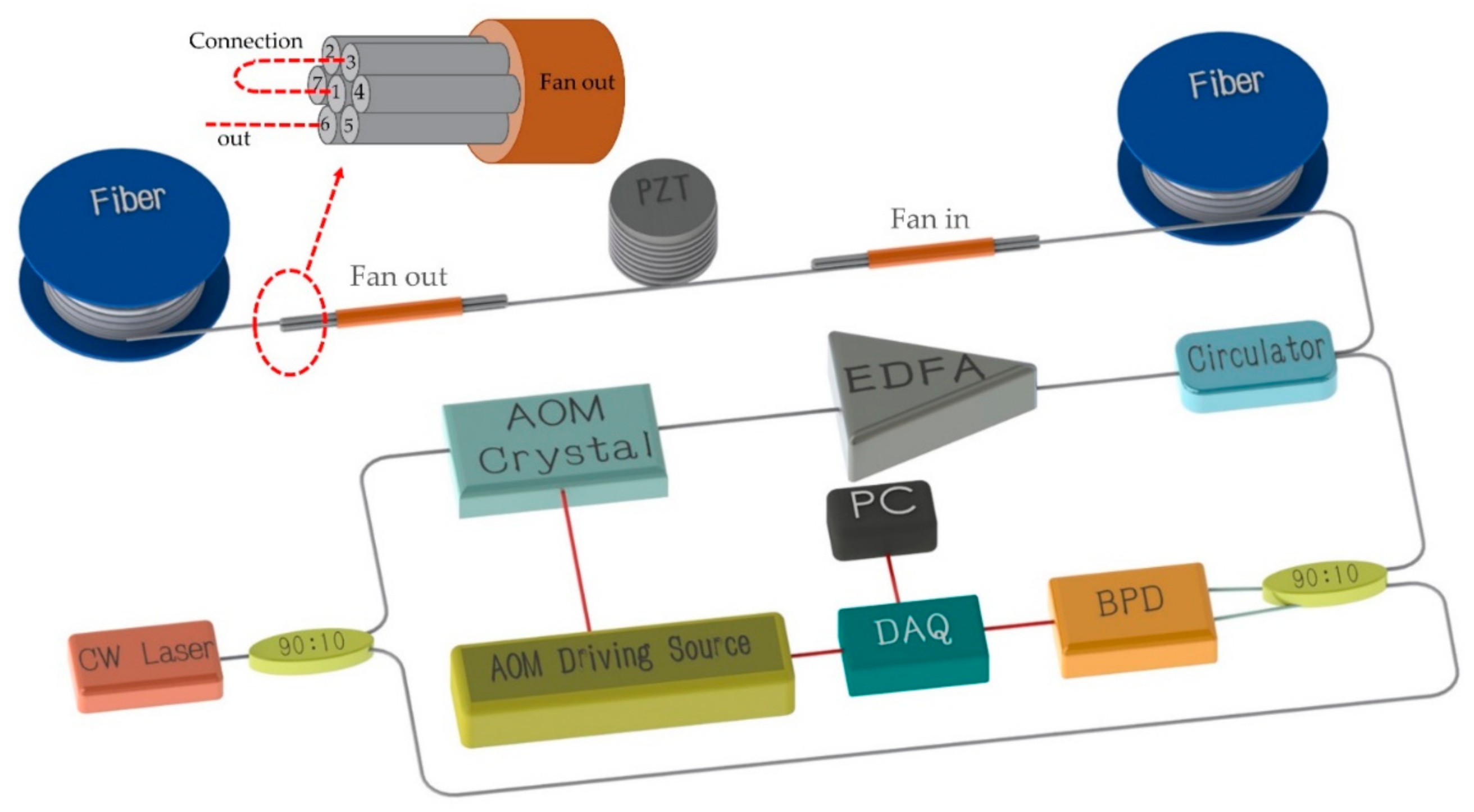 Sensors 21 01694 g004