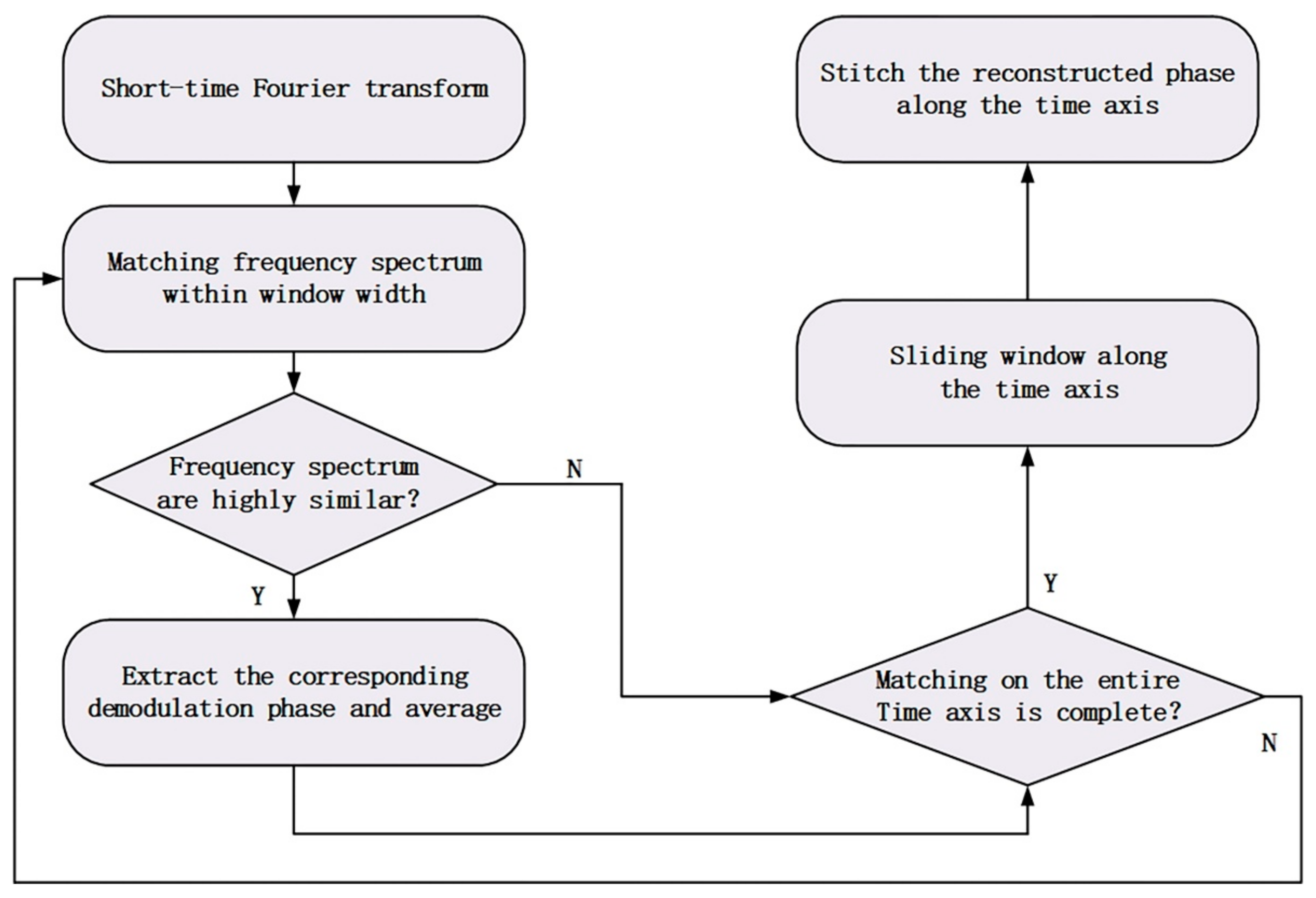 Sensors 21 01694 g007