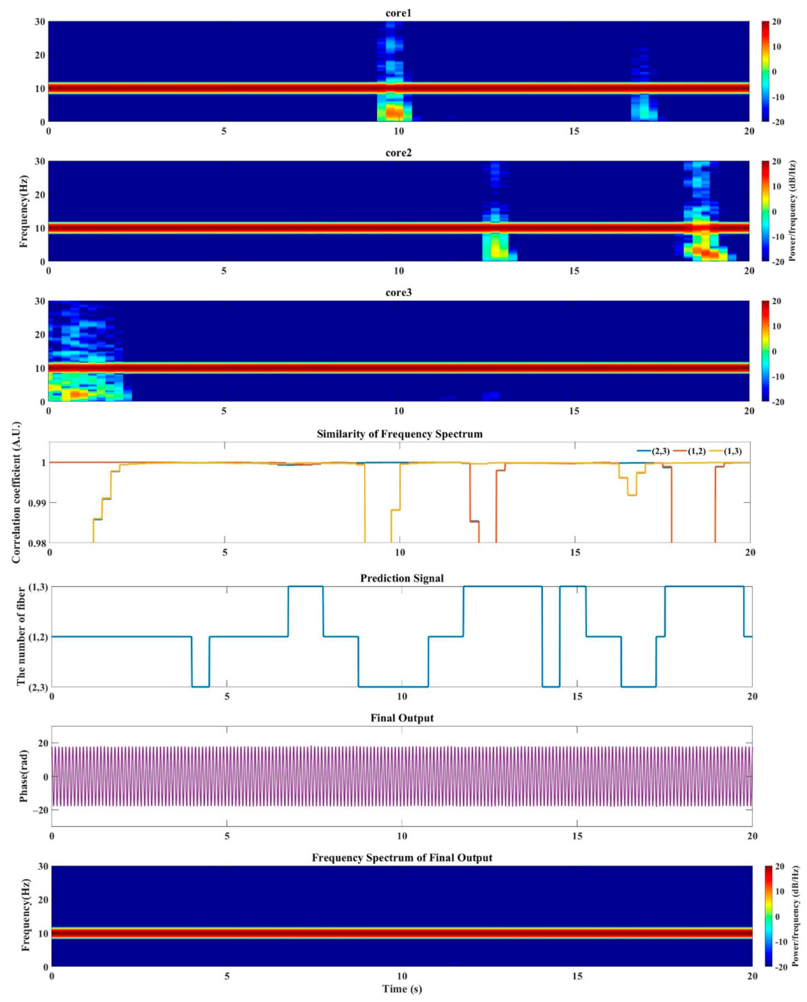Sensors 21 01694 g010