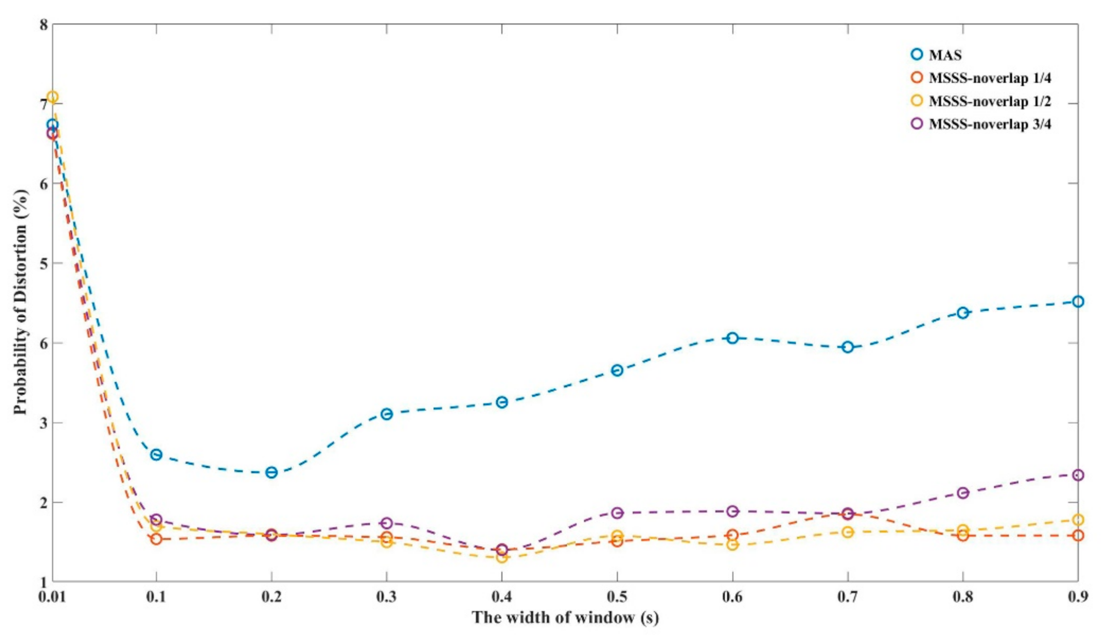 Sensors 21 01694 g011