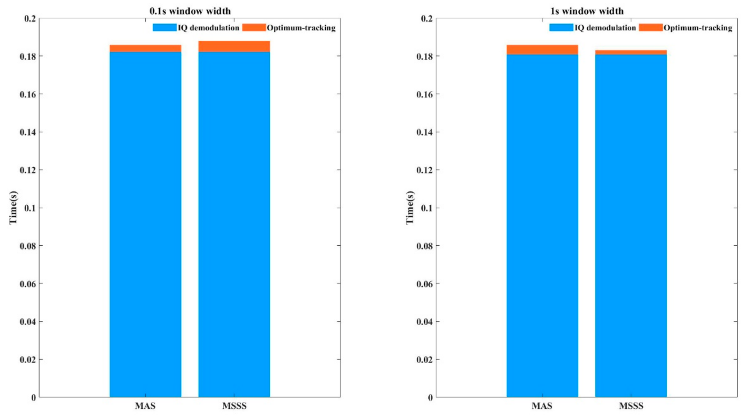 Sensors 21 01694 g013