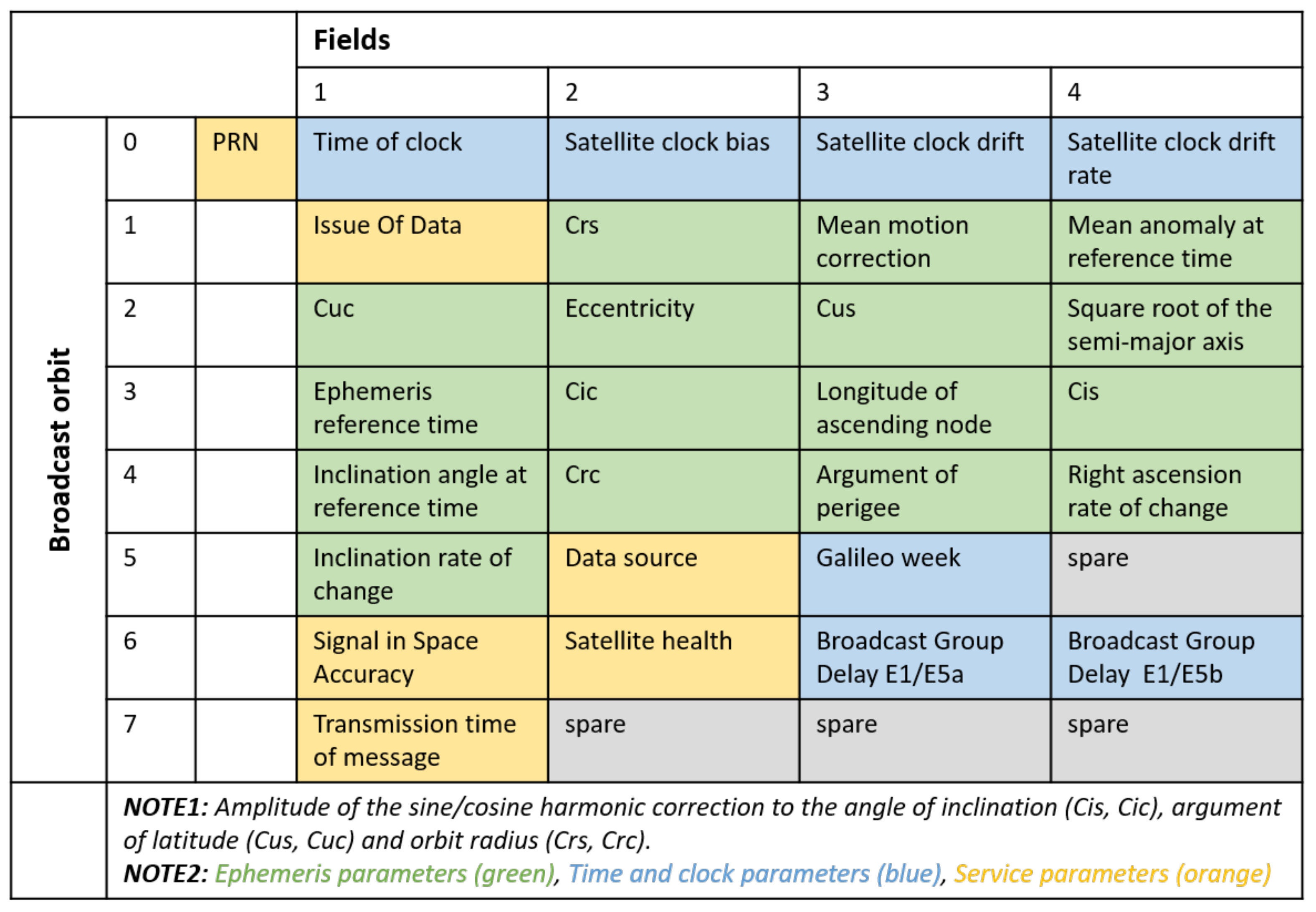 Sensors 21 01695 g002