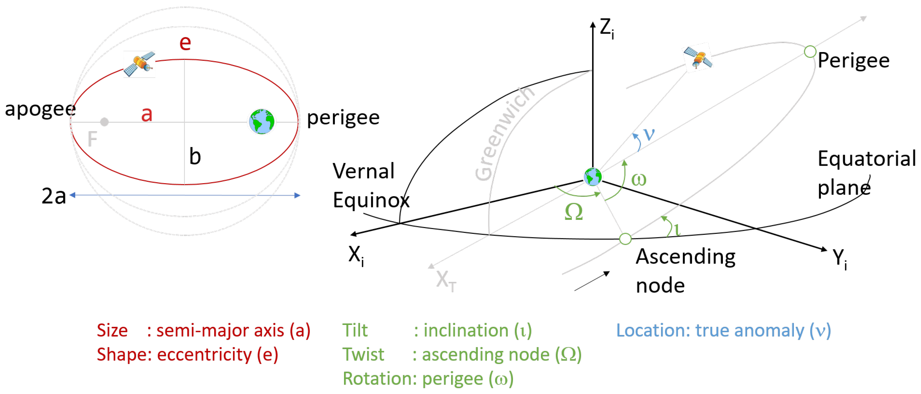 Sensors 21 01695 g003