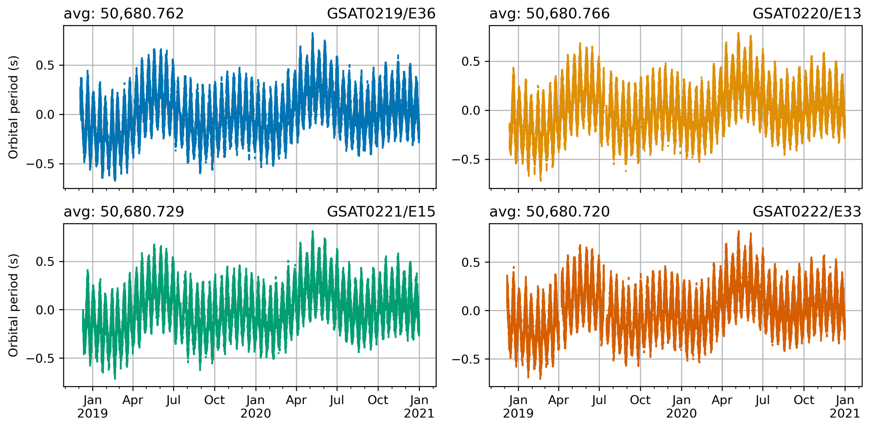 Sensors 21 01695 g005