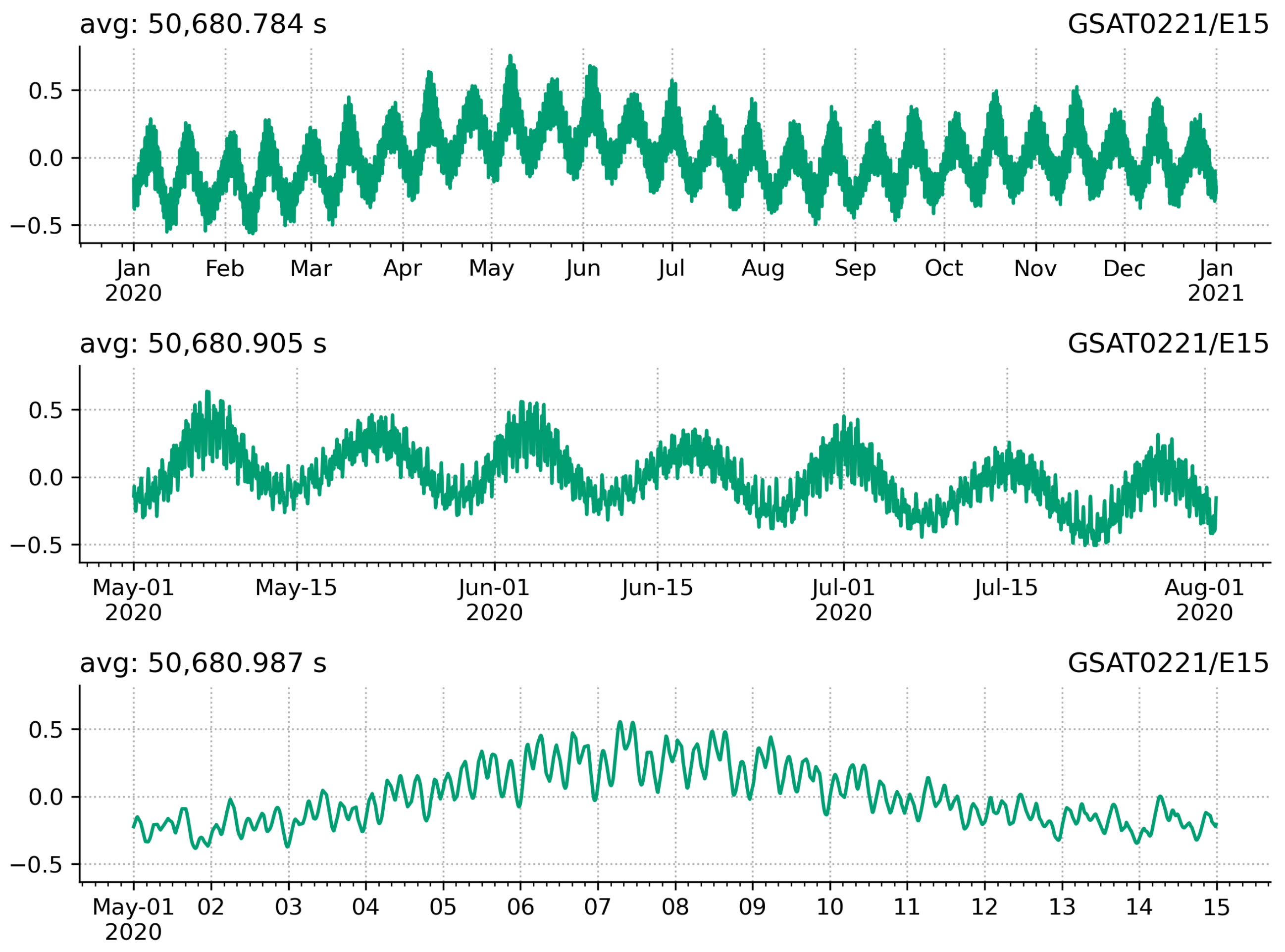 Sensors 21 01695 g006