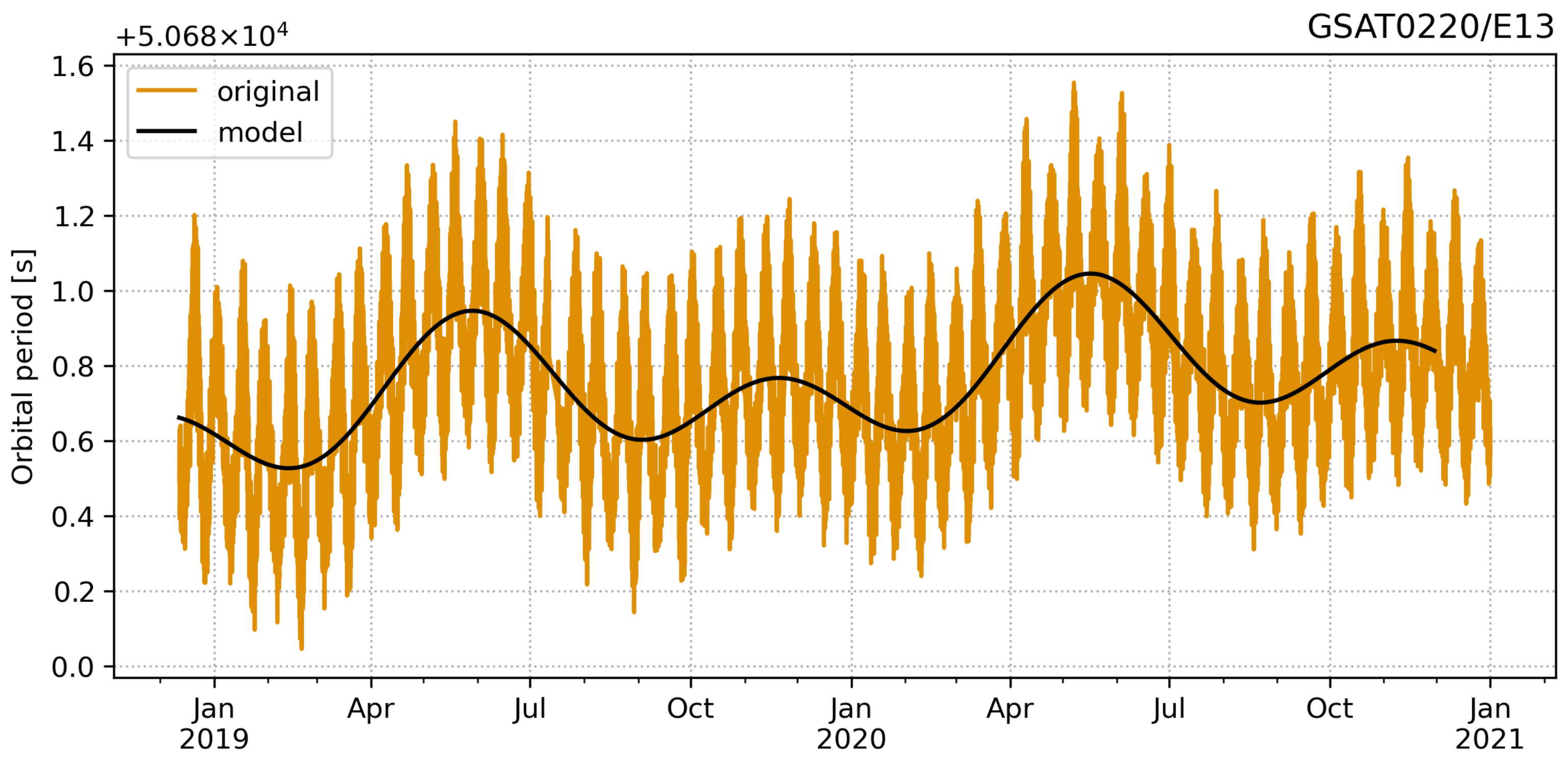 Sensors 21 01695 g007
