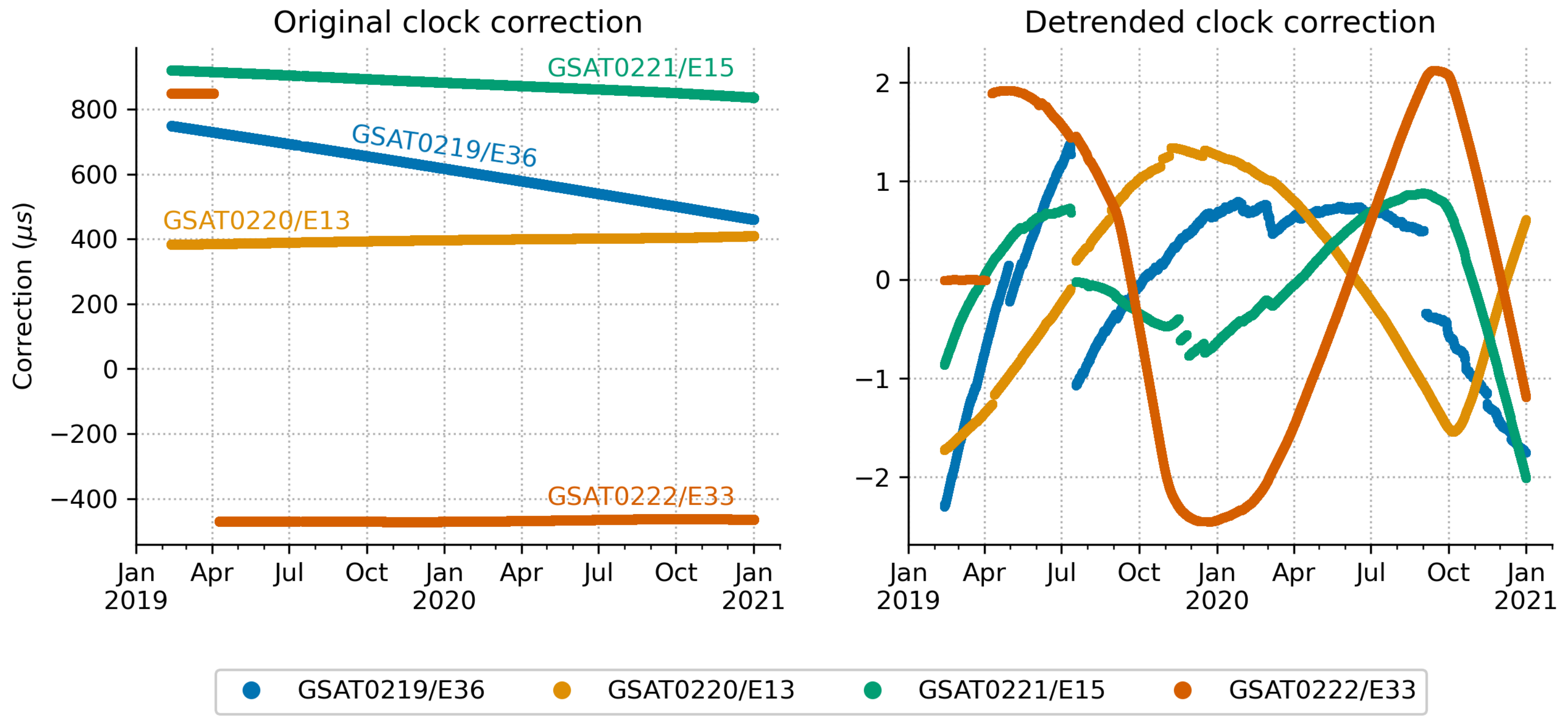 Sensors 21 01695 g008