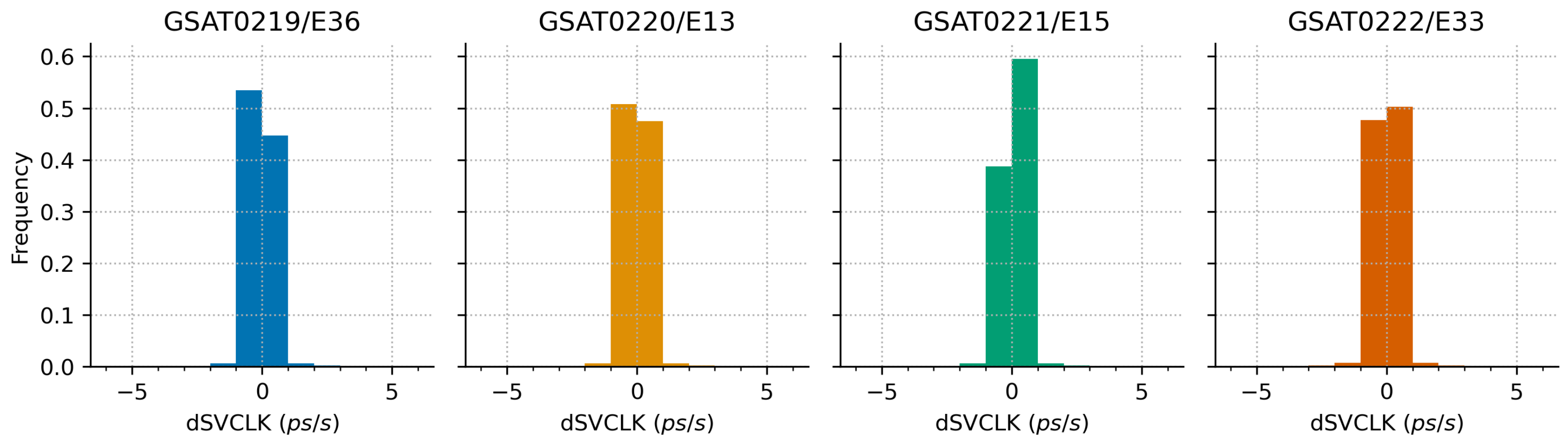 Sensors 21 01695 g009
