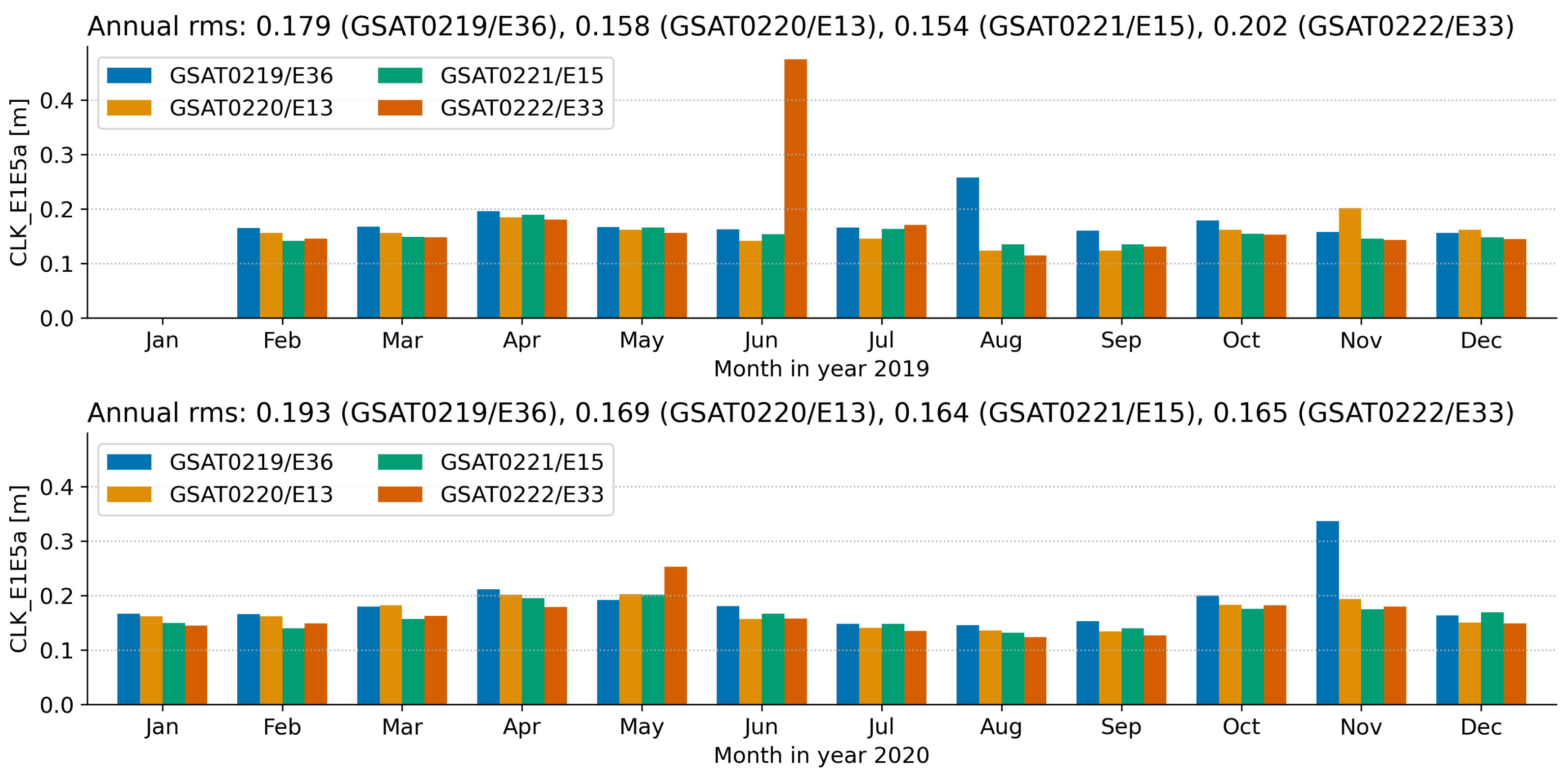 Sensors 21 01695 g010