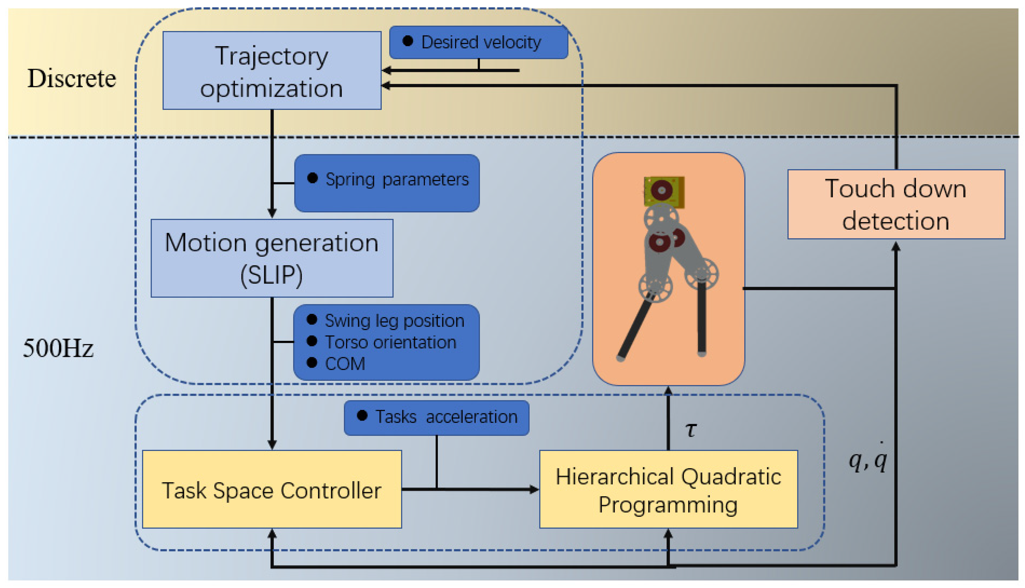 Sensors 21 01696 g001