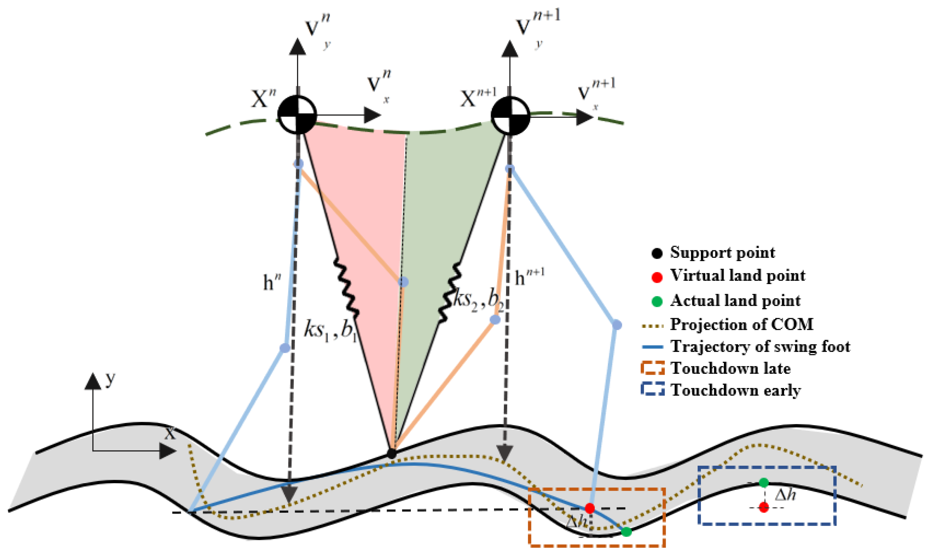 Sensors 21 01696 g003