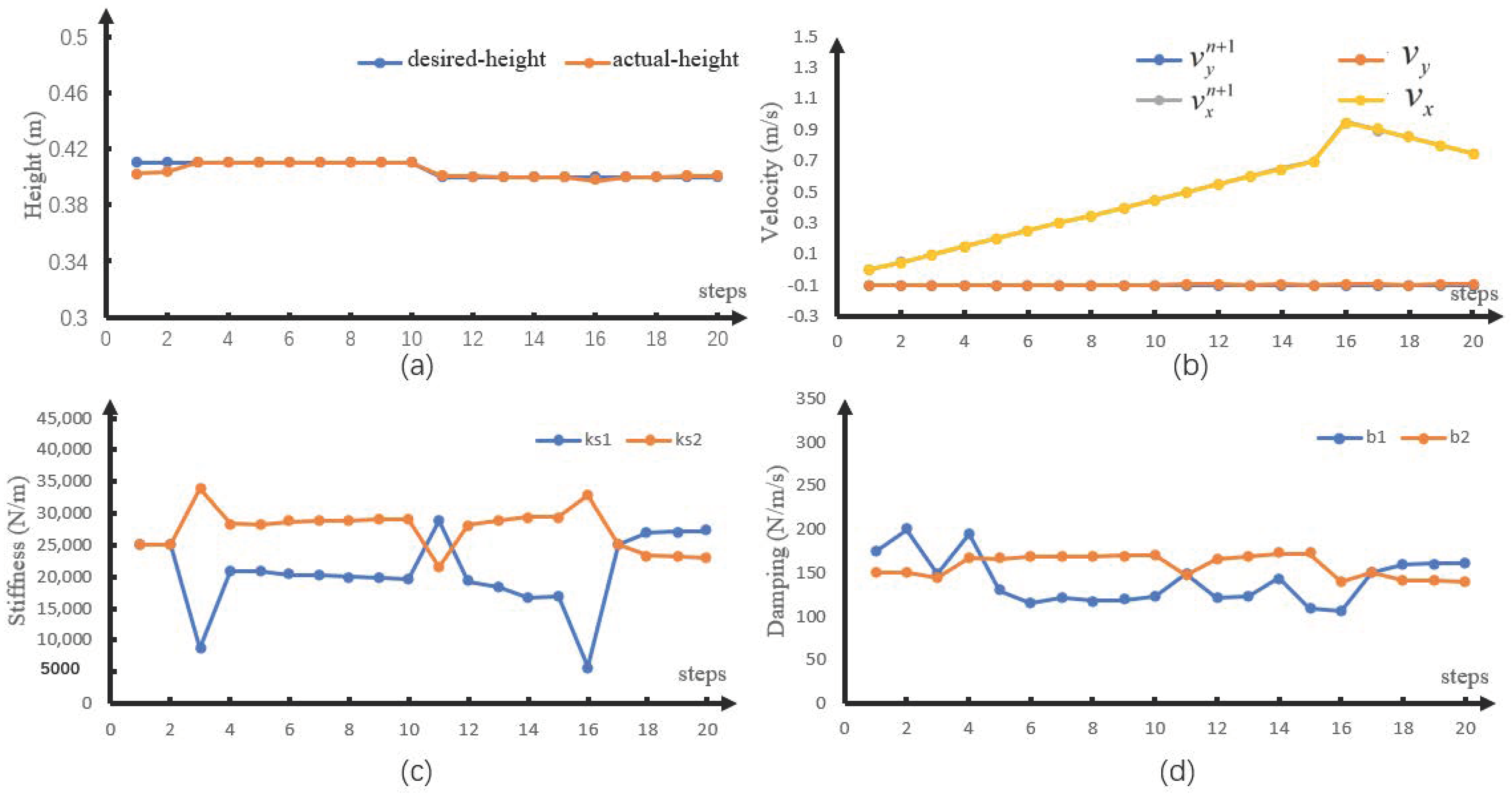 Sensors 21 01696 g004