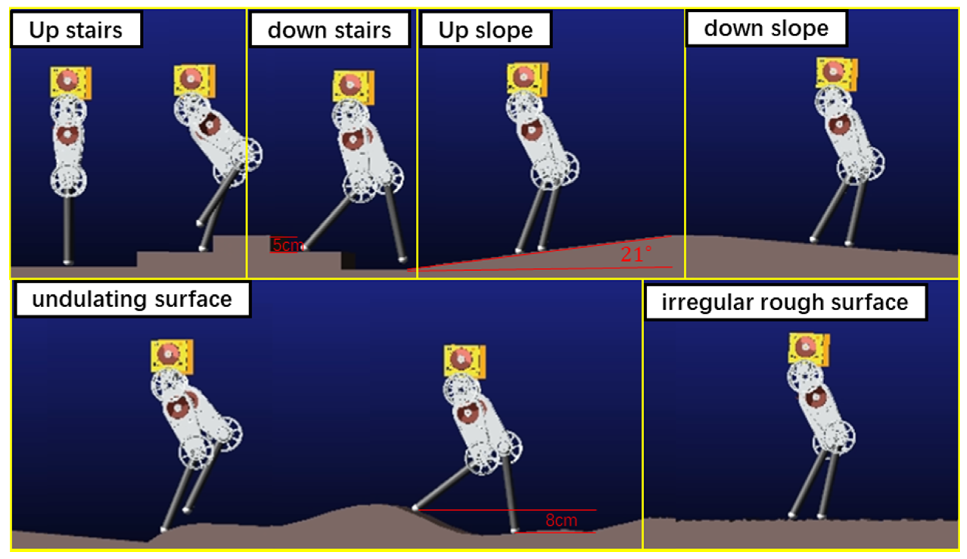 Sensors 21 01696 g006